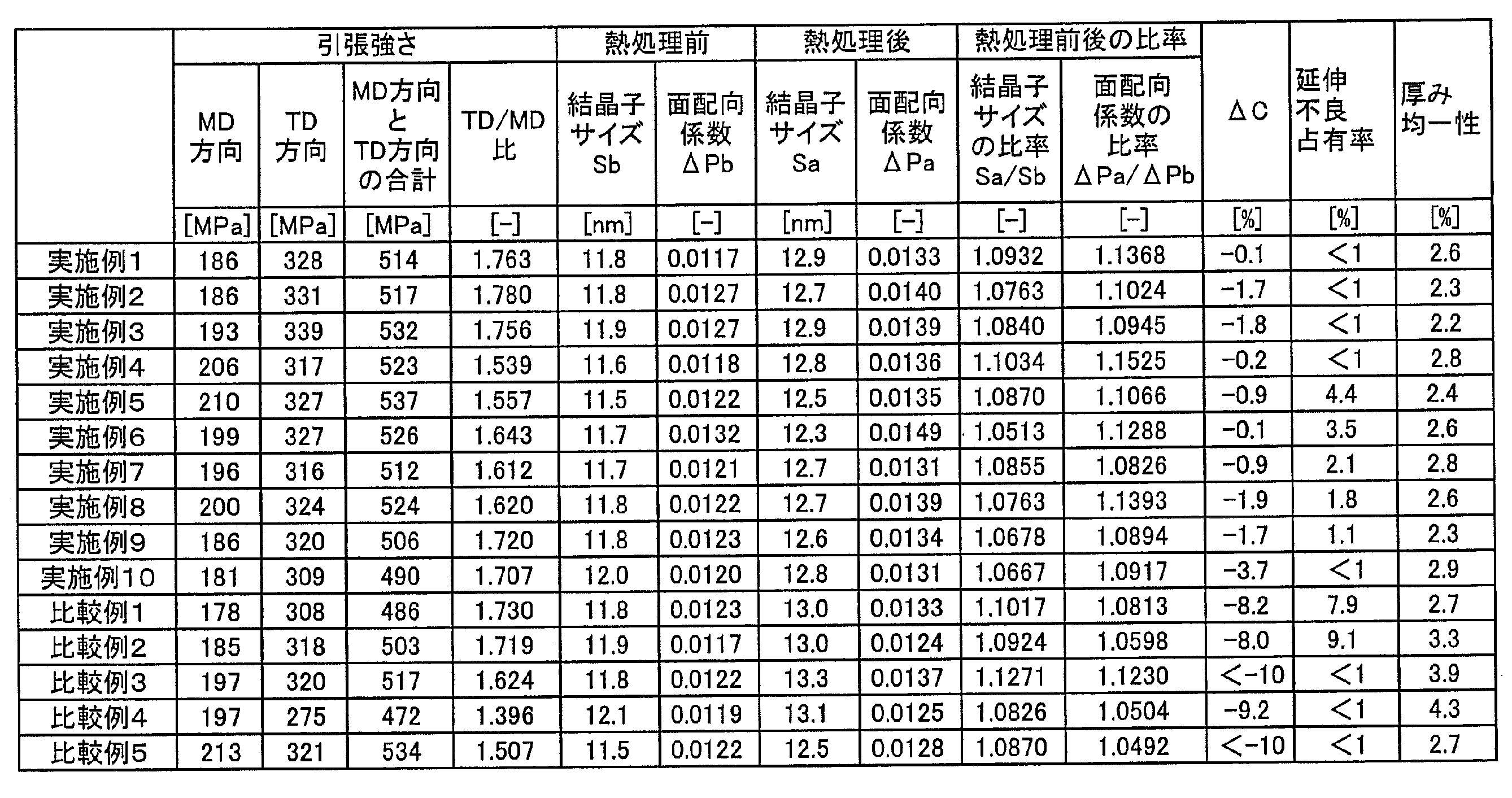 Figure JPOXMLDOC01-appb-T000002