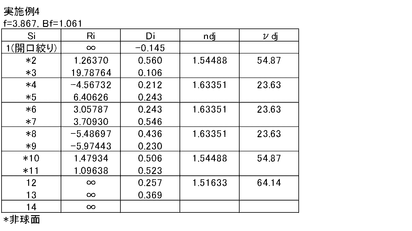 Figure JPOXMLDOC01-appb-T000007
