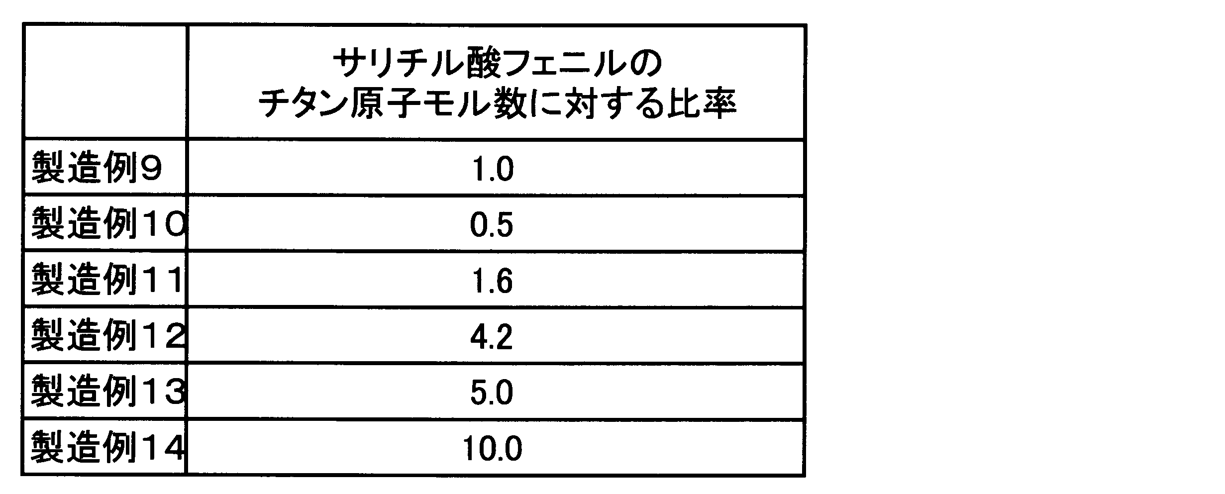 Figure JPOXMLDOC01-appb-T000104