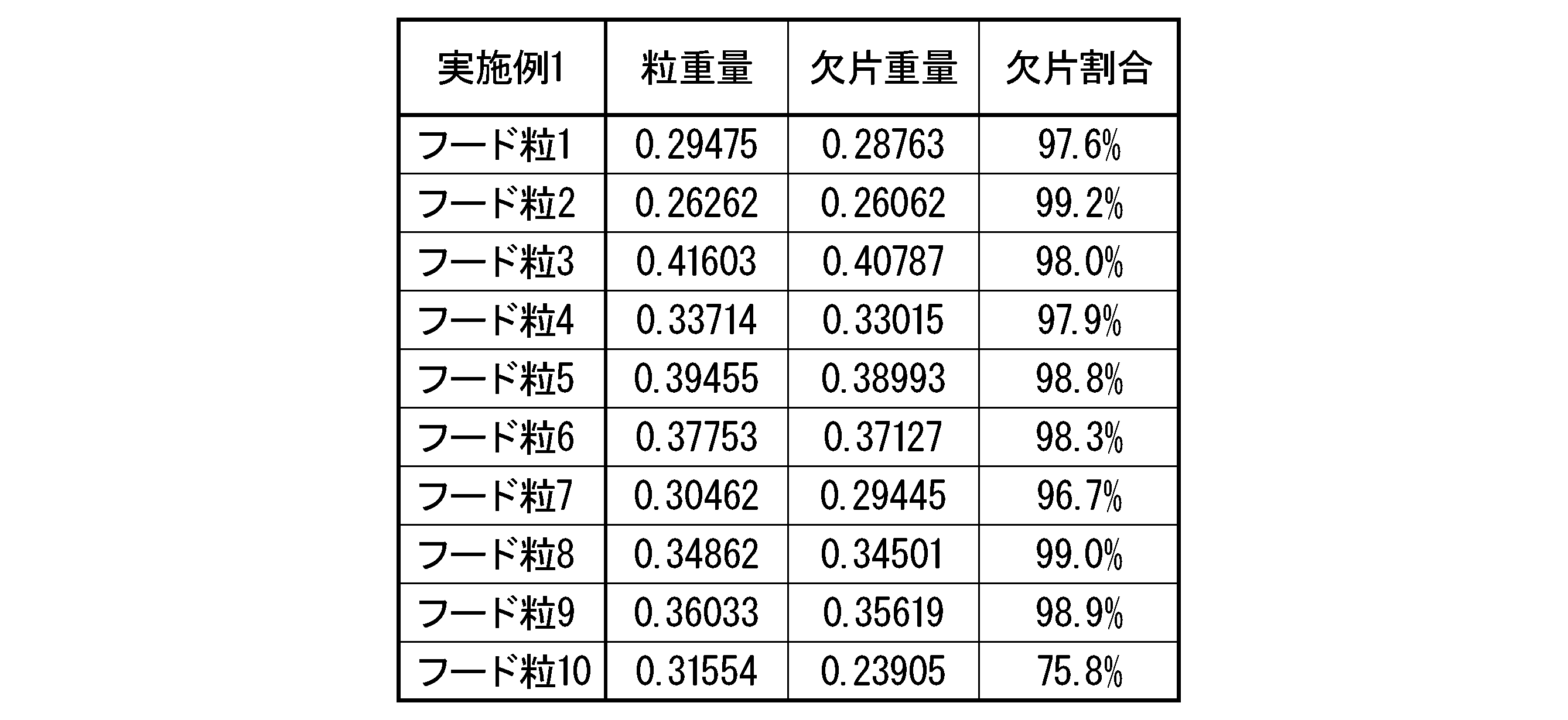 Figure JPOXMLDOC01-appb-T000004