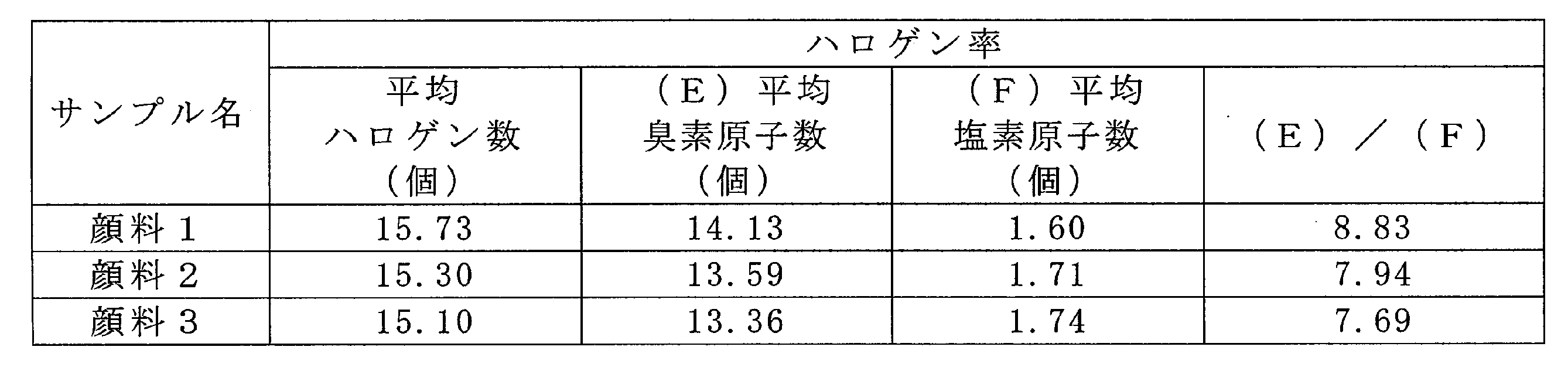 Figure JPOXMLDOC01-appb-T000002