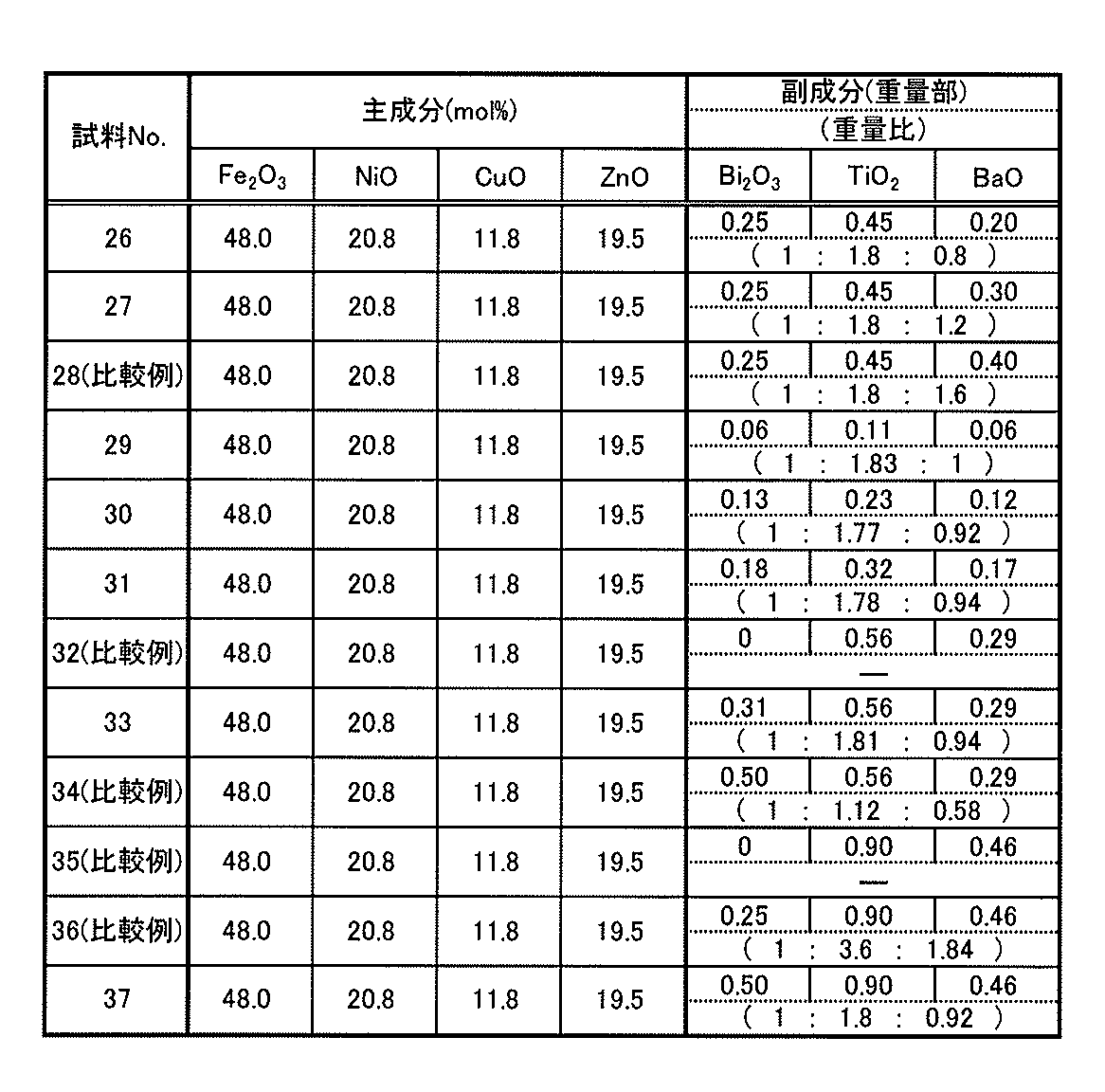 Figure JPOXMLDOC01-appb-T000003