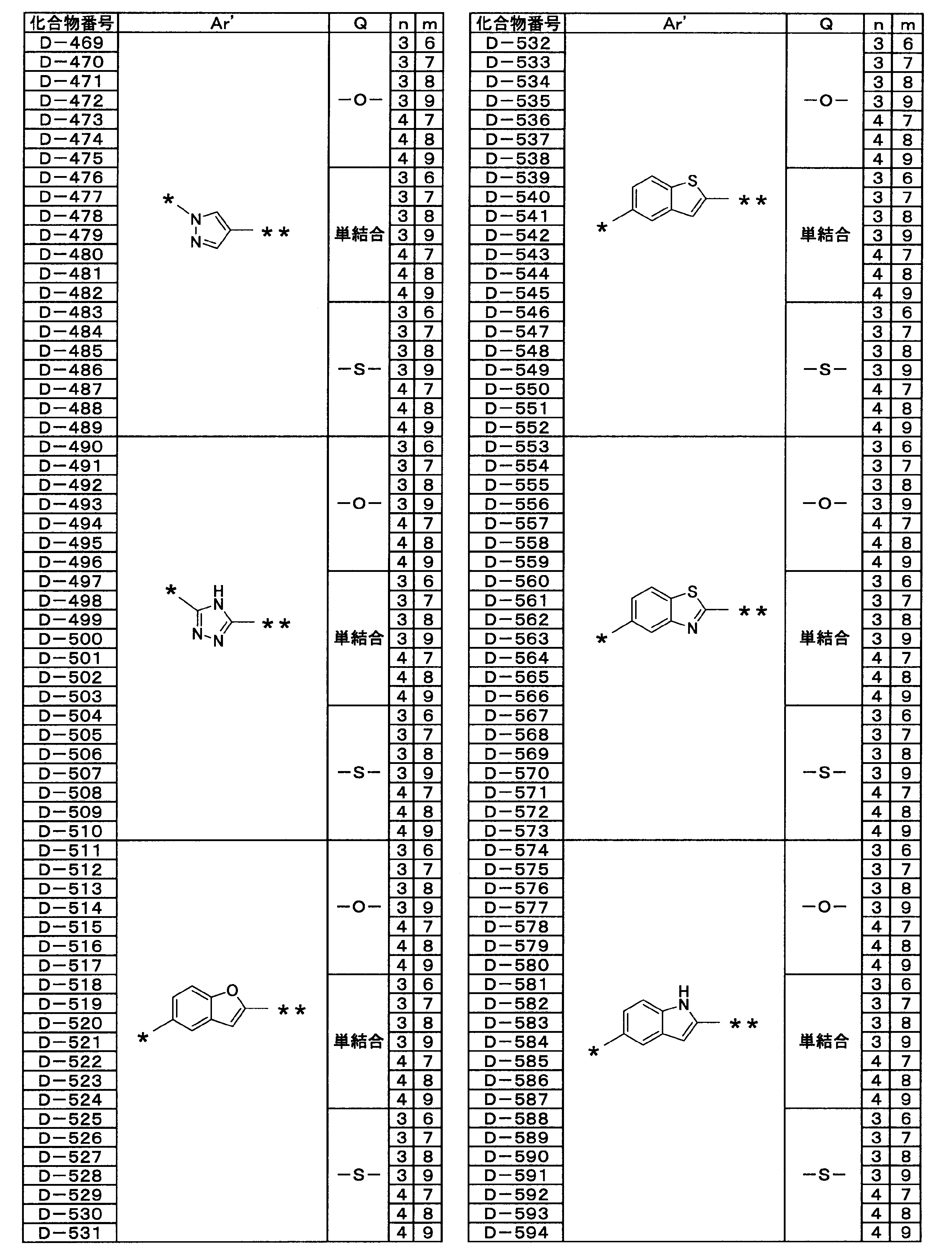 Figure JPOXMLDOC01-appb-T000043