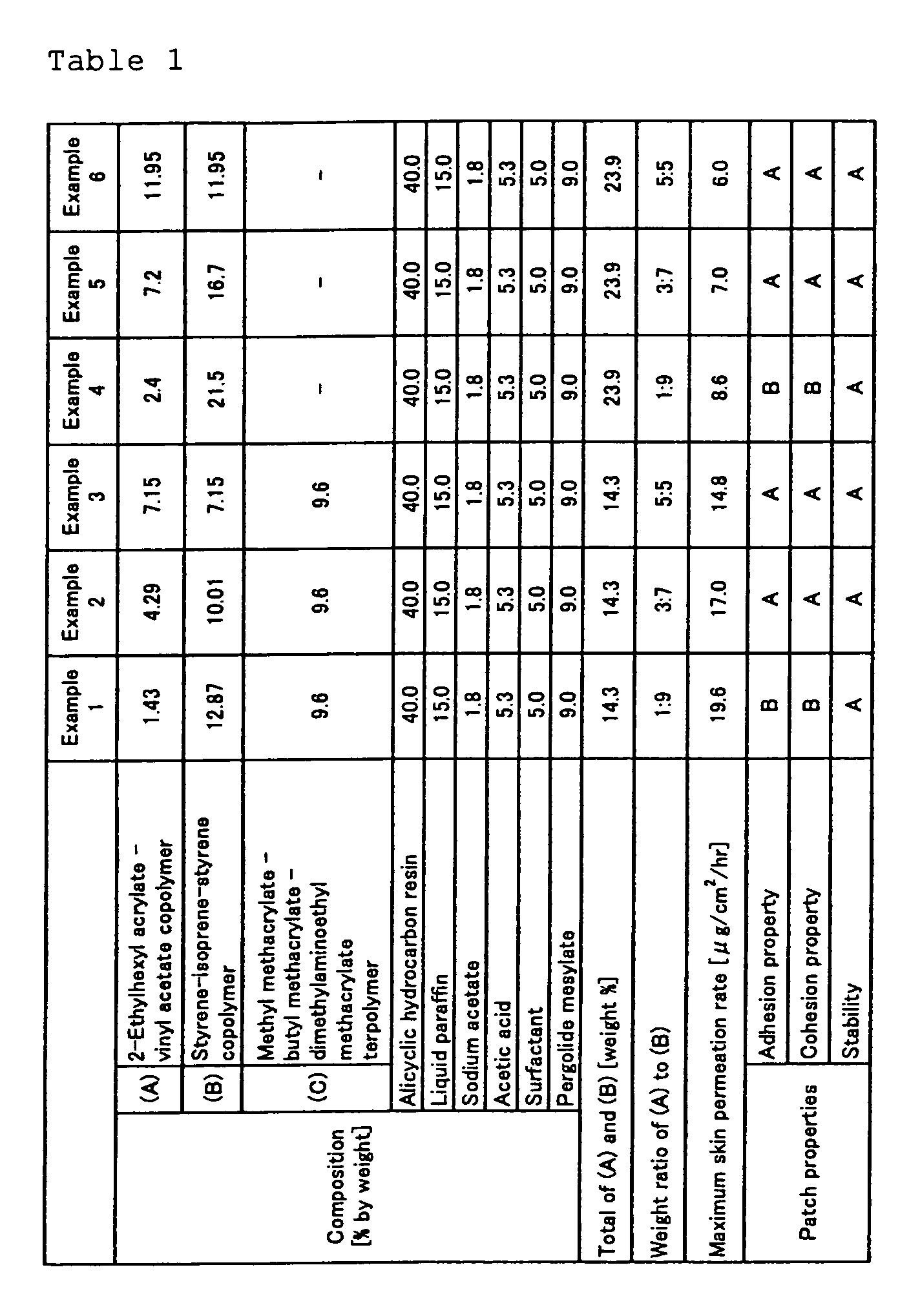 Figure 00330001