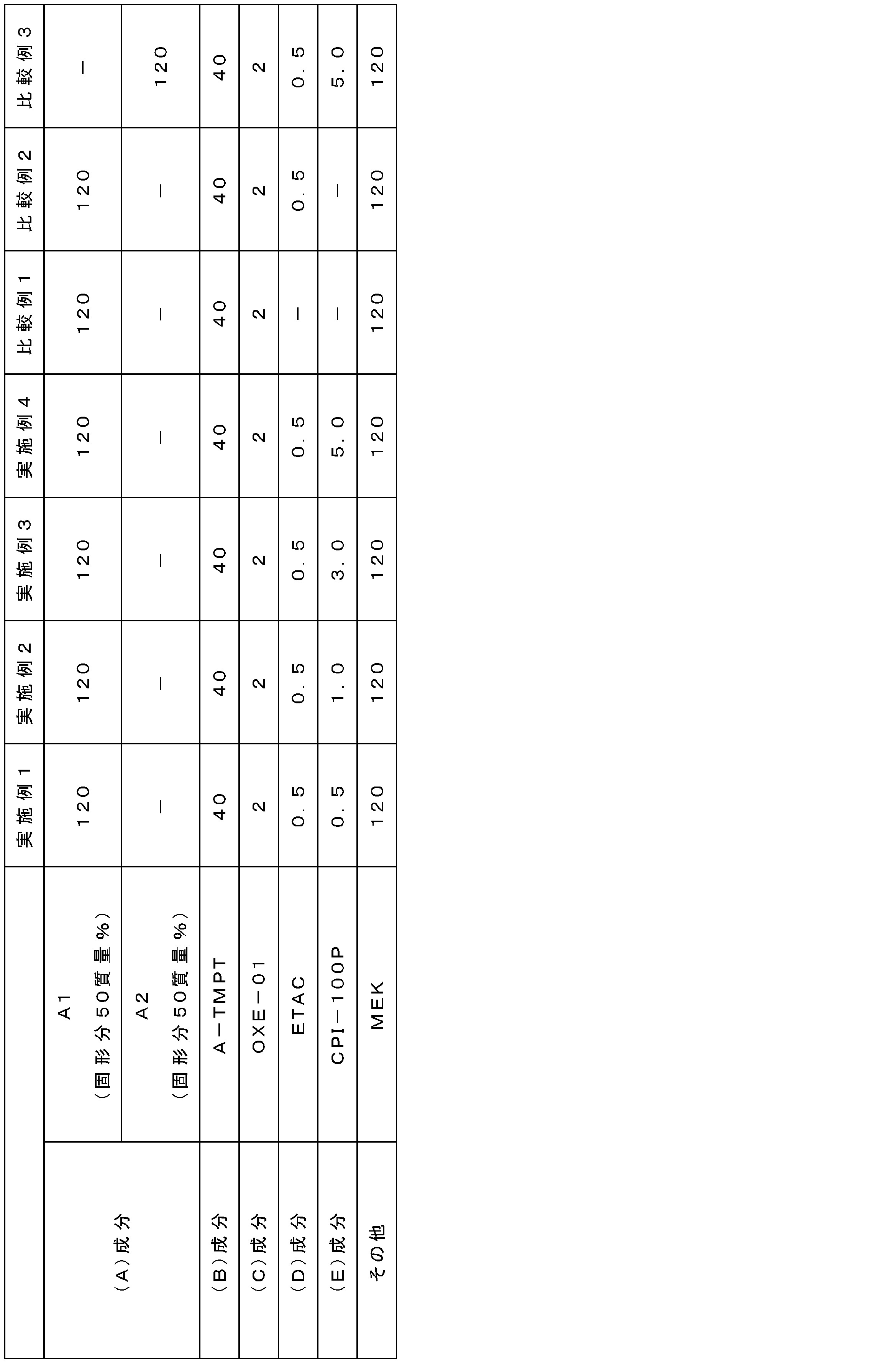 Figure JPOXMLDOC01-appb-T000002