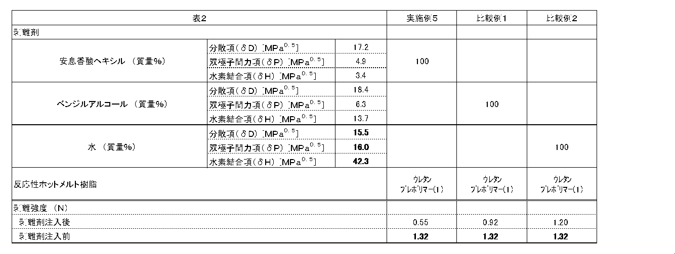 Figure JPOXMLDOC01-appb-T000002