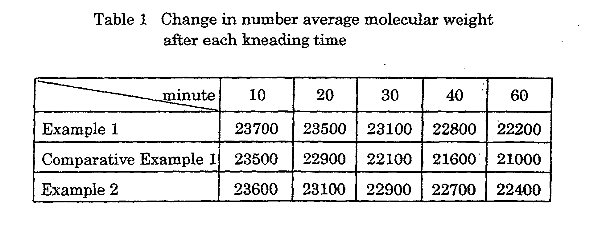 Figure 00100001