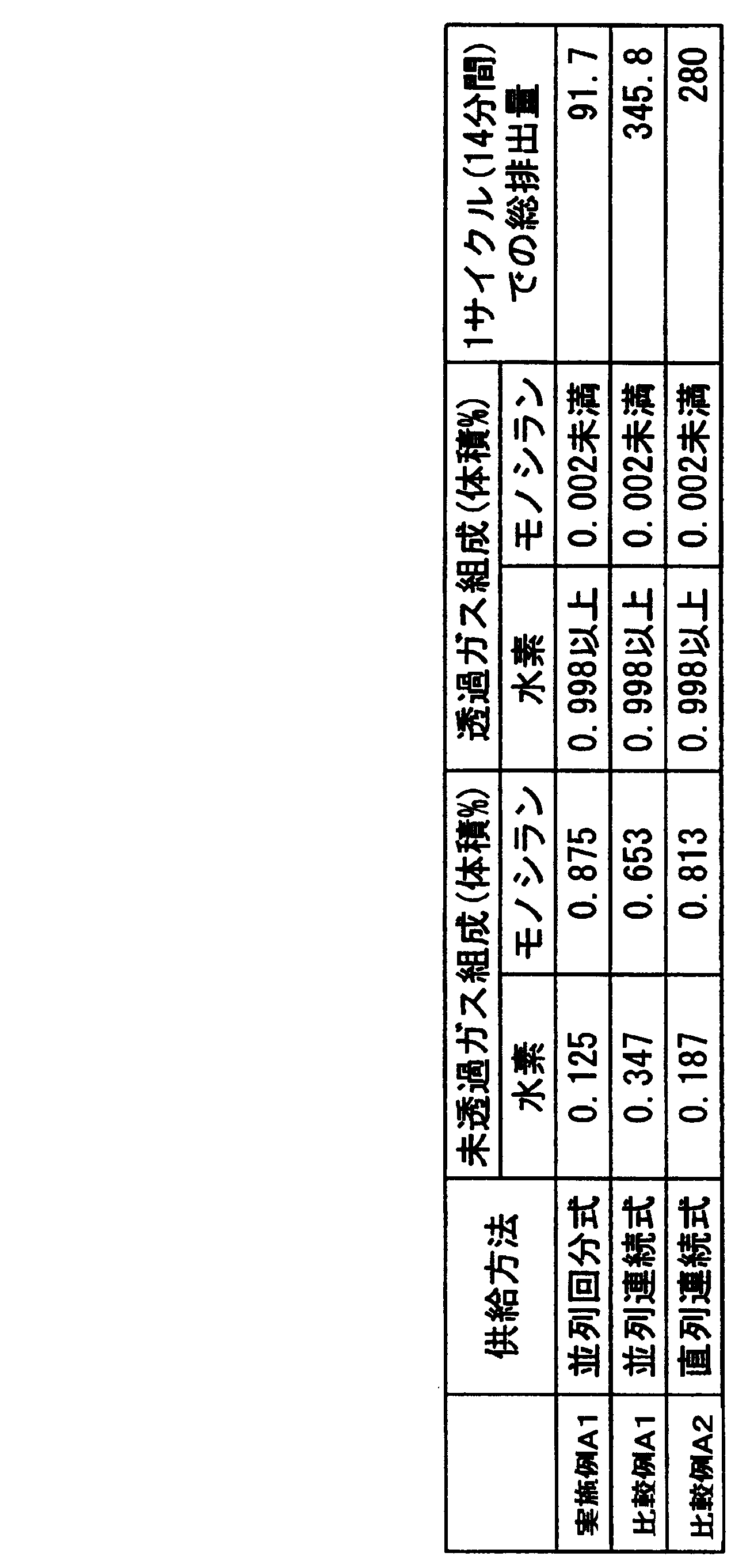 Figure JPOXMLDOC01-appb-T000001