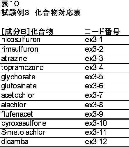 Figure JPOXMLDOC01-appb-T000010