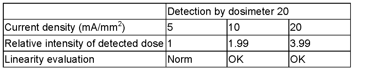 Figure JPOXMLDOC01-appb-T000012