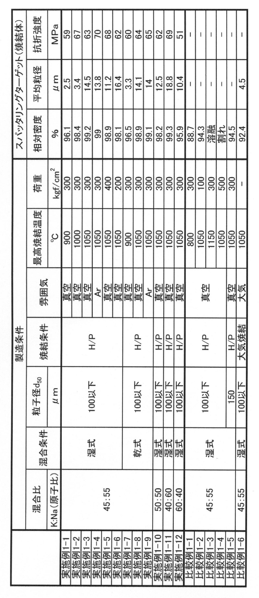 Figure JPOXMLDOC01-appb-T000001