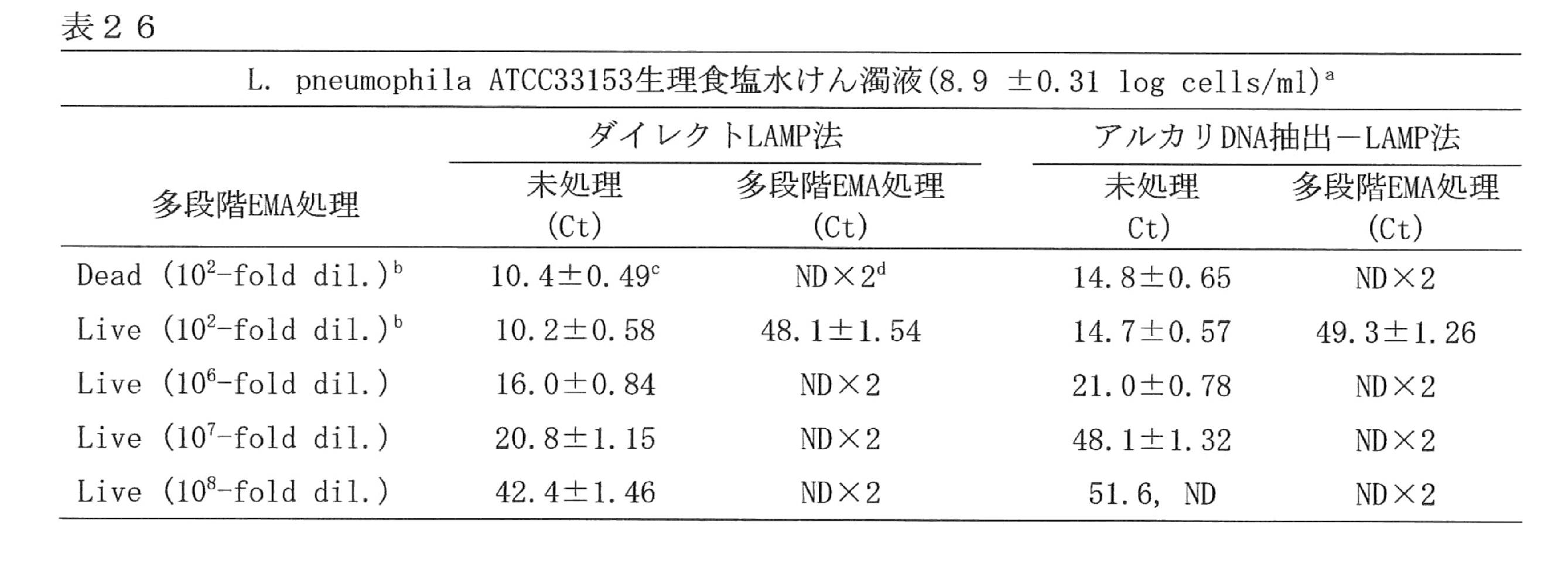 Figure JPOXMLDOC01-appb-T000026