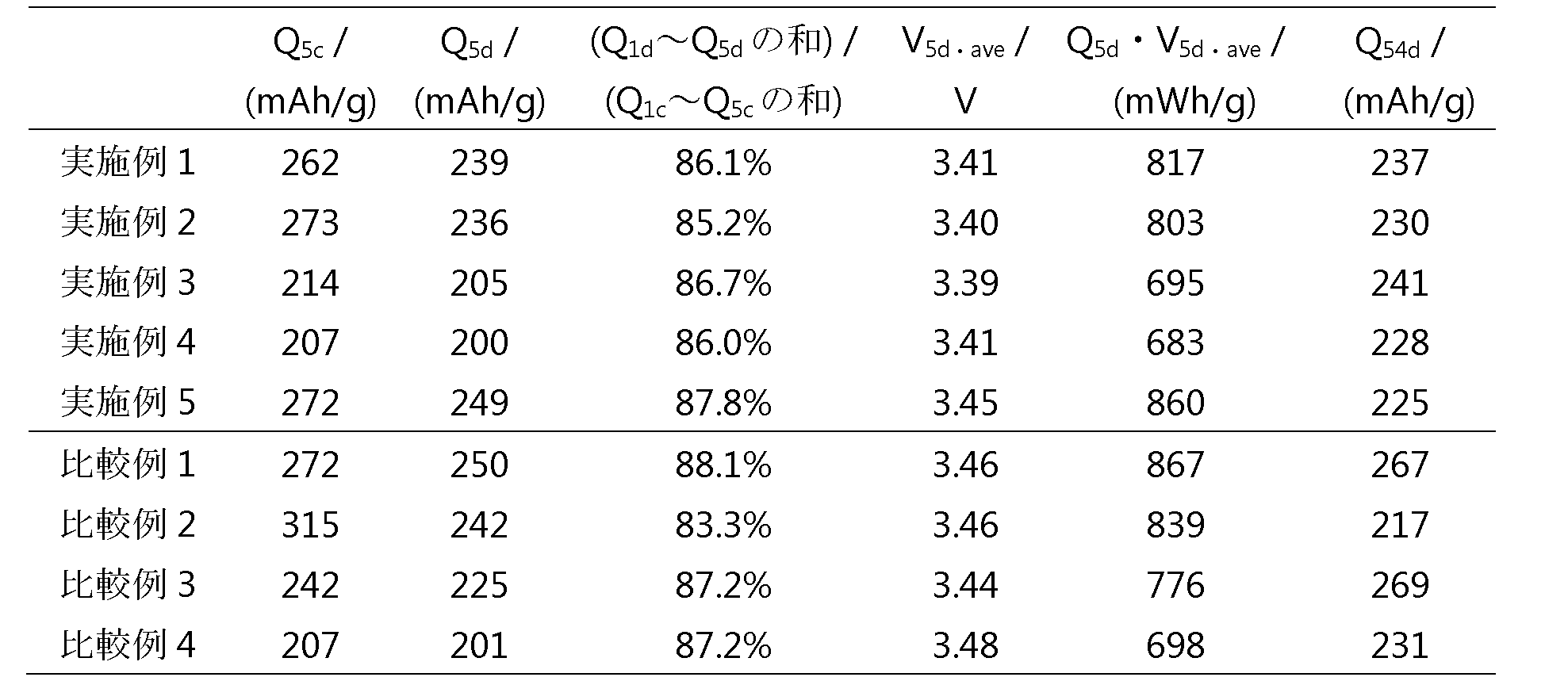 Figure JPOXMLDOC01-appb-T000006