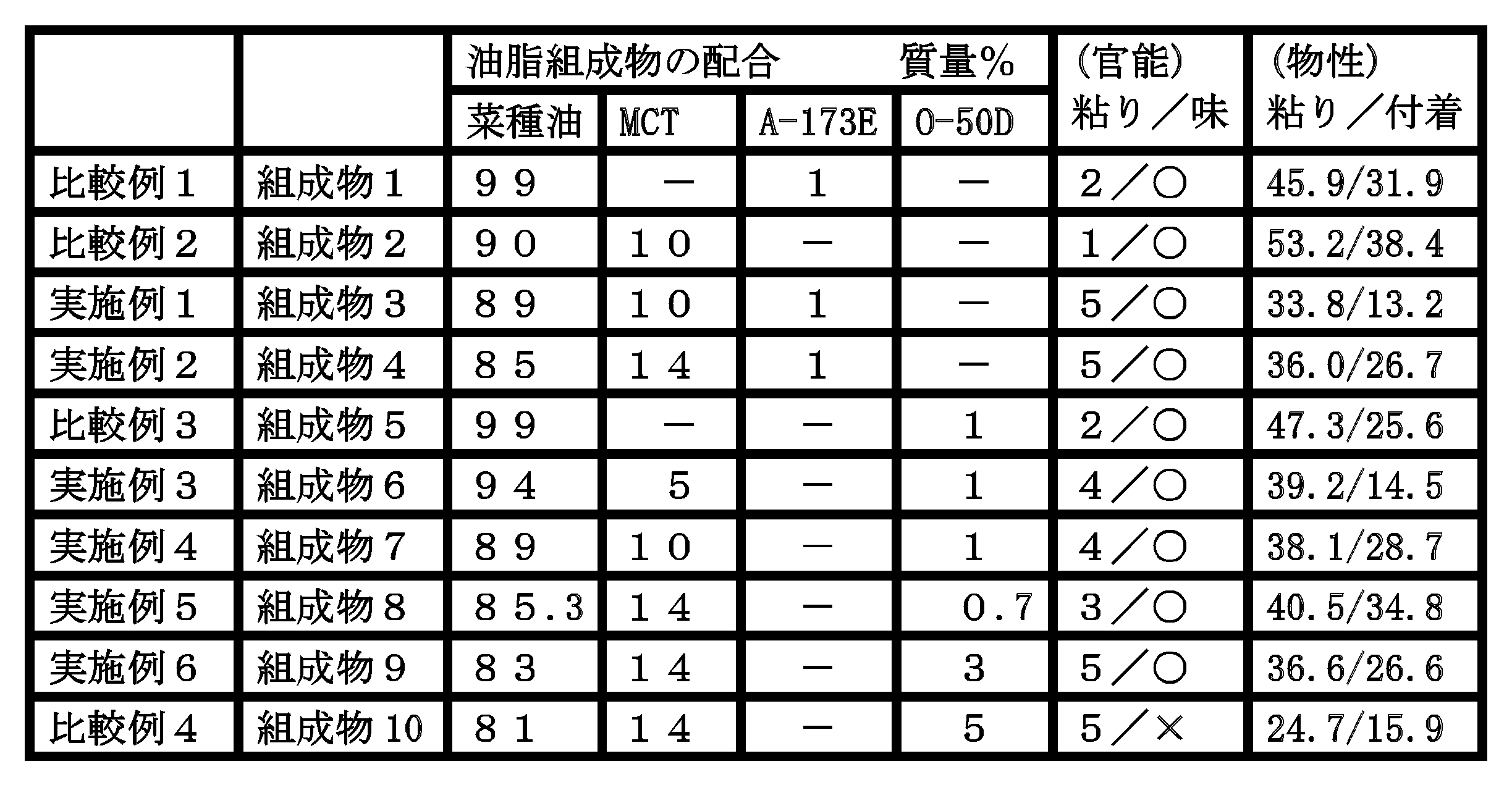 Figure JPOXMLDOC01-appb-T000001