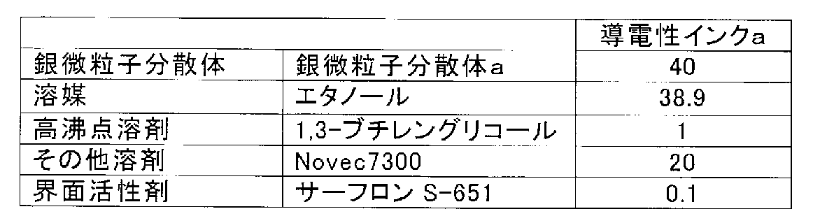 Figure JPOXMLDOC01-appb-T000001