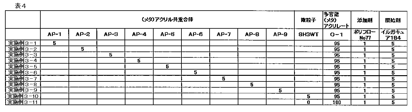 Figure JPOXMLDOC01-appb-T000004
