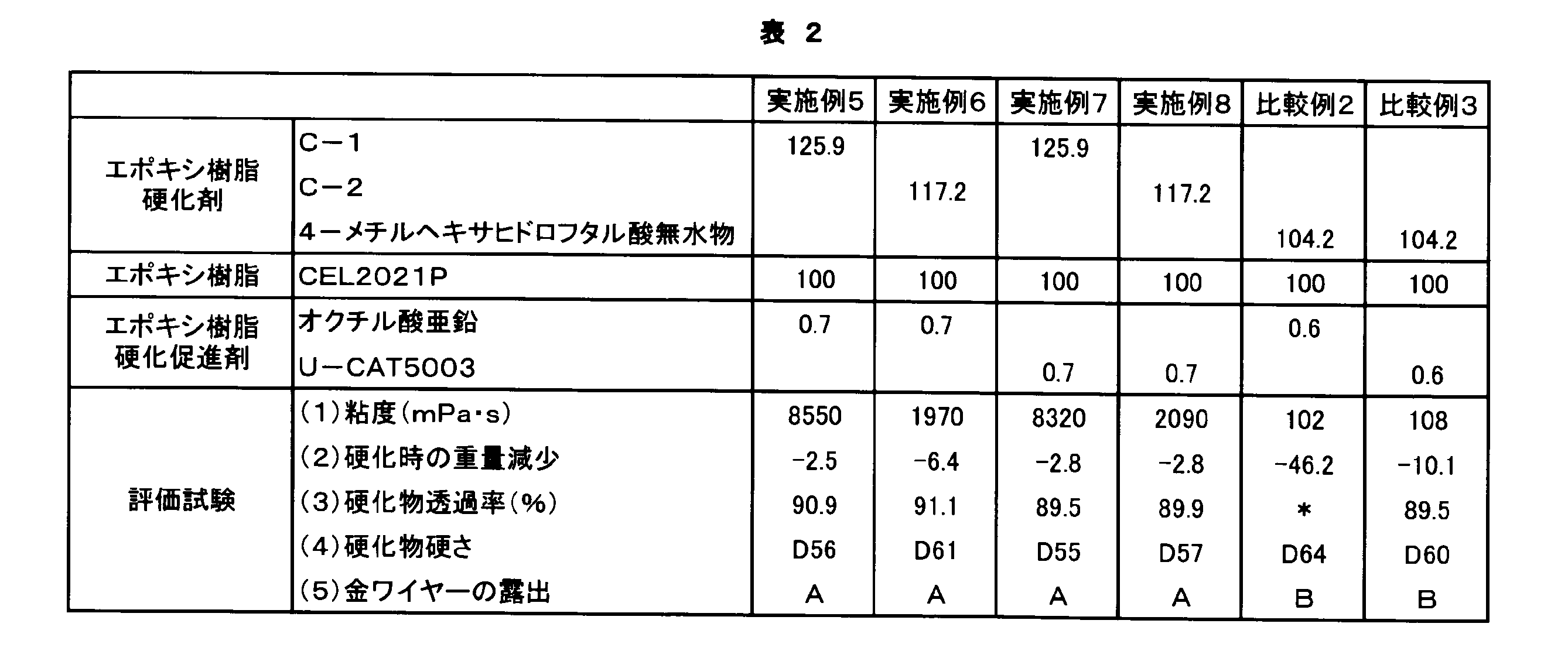 Figure JPOXMLDOC01-appb-T000035