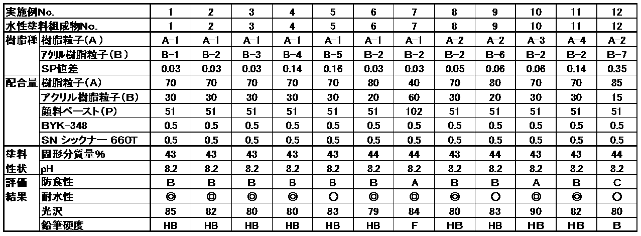 Figure JPOXMLDOC01-appb-T000003