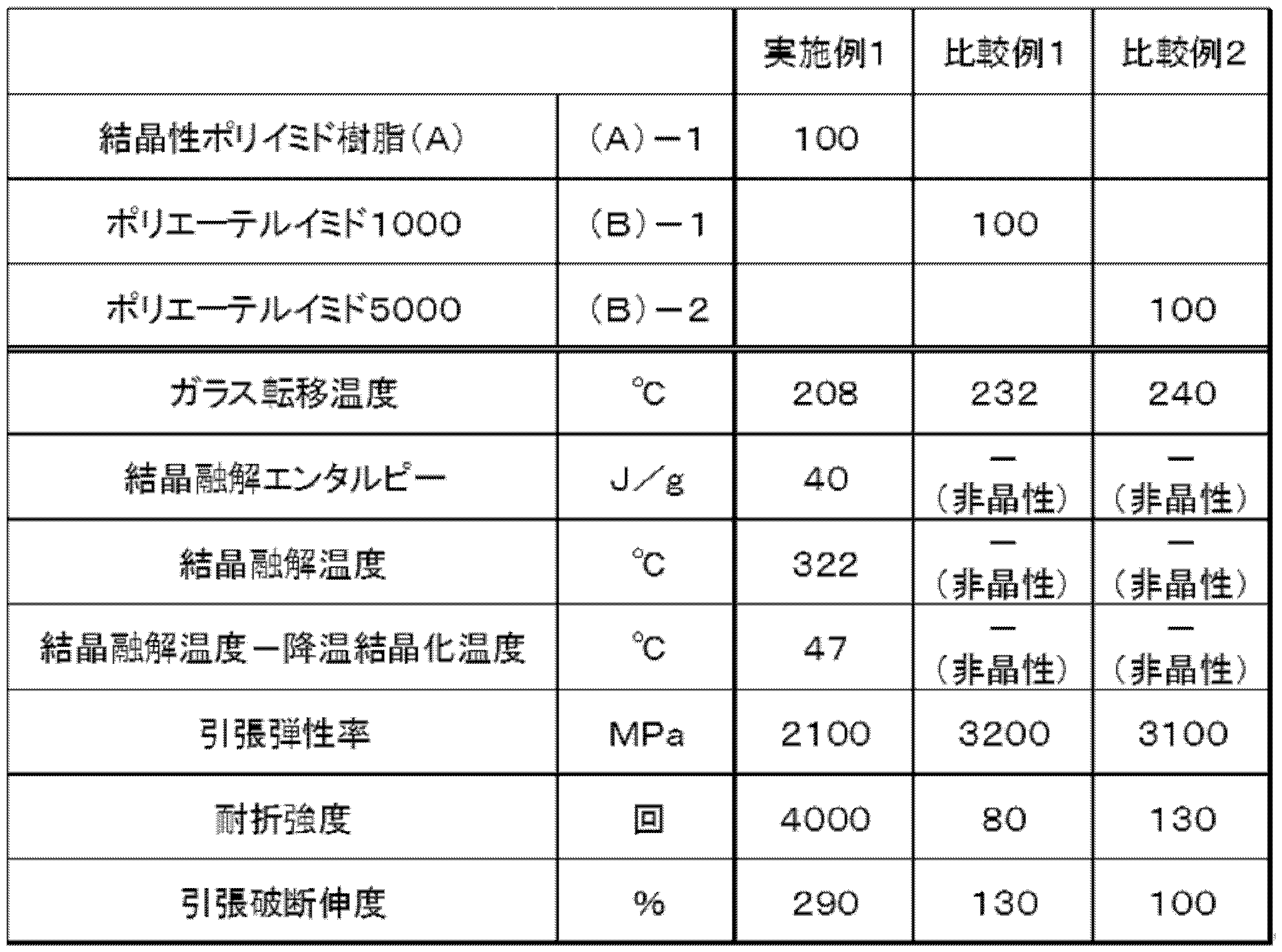 Figure JPOXMLDOC01-appb-T000004