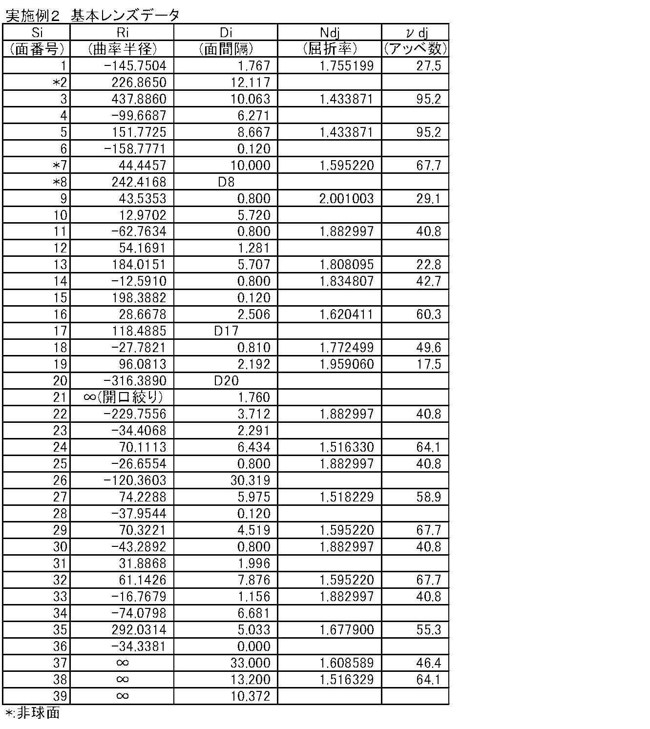 Figure JPOXMLDOC01-appb-T000004