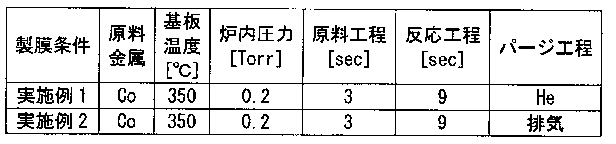 Figure JPOXMLDOC01-appb-T000007
