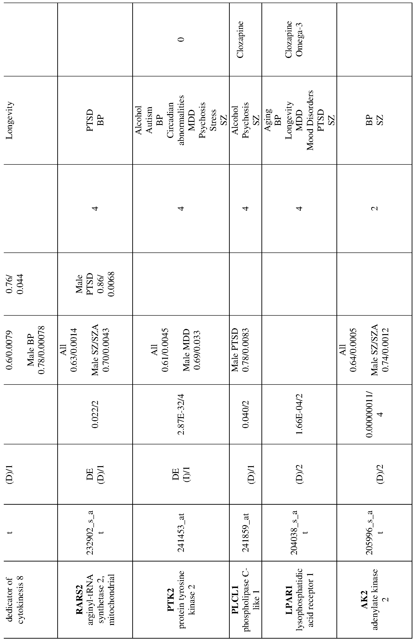 Figure imgf000041_0001