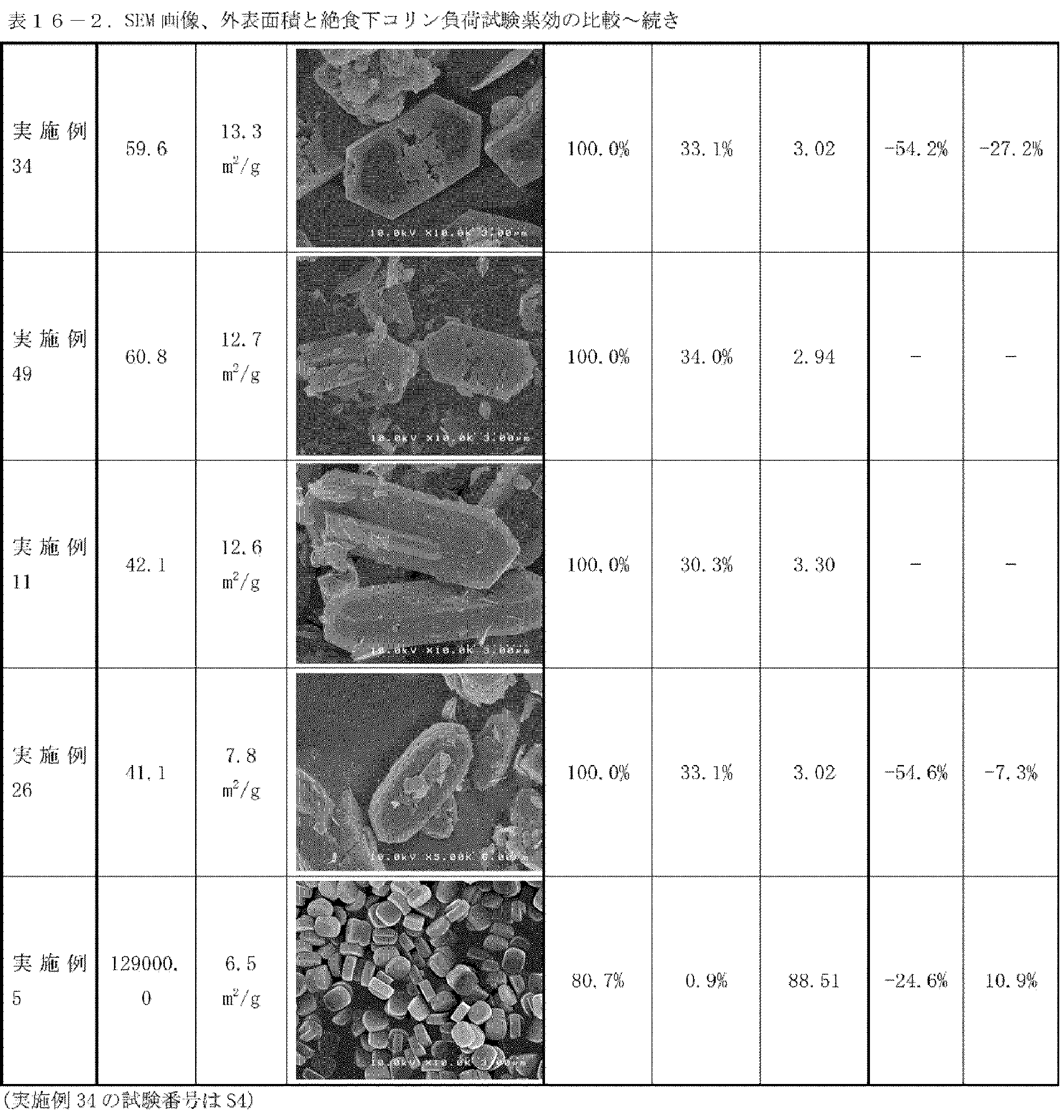 Figure JPOXMLDOC01-appb-T000020