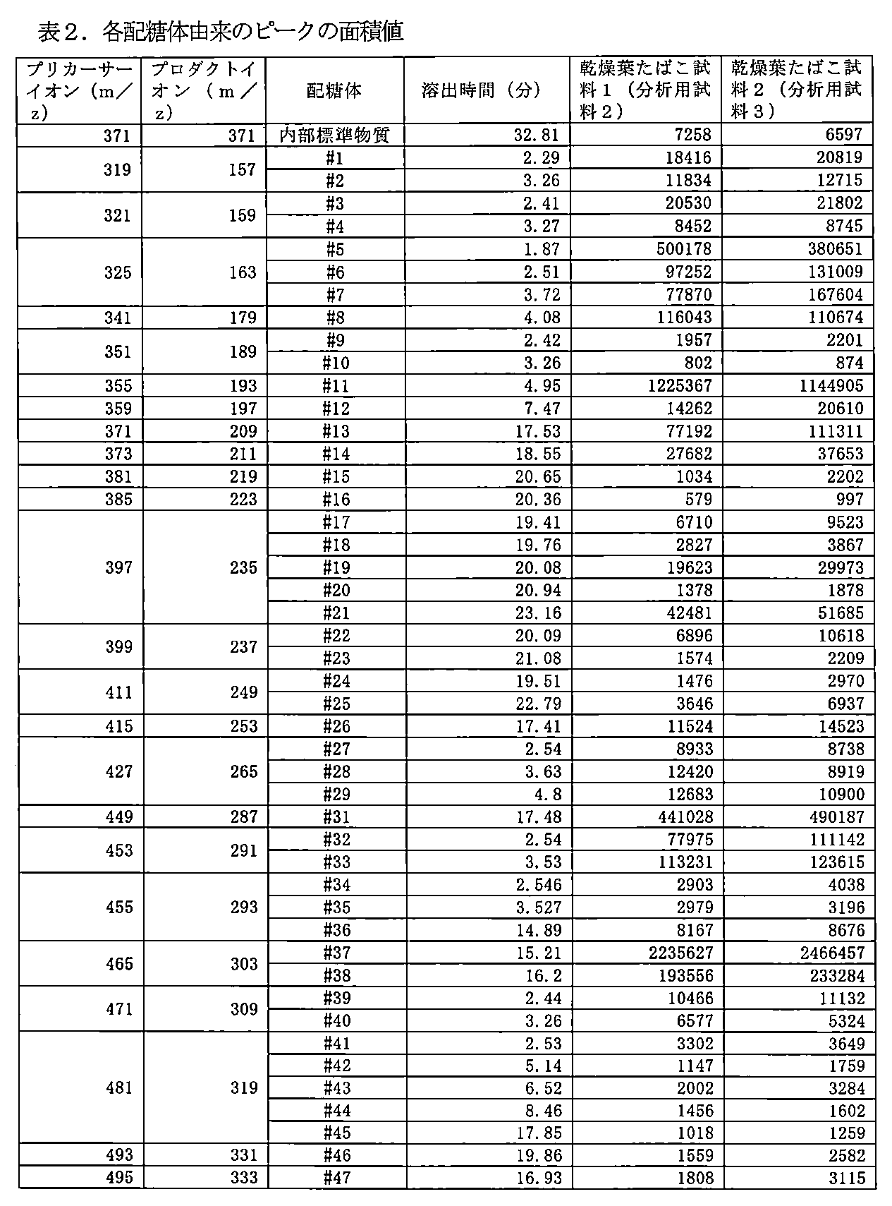 Figure JPOXMLDOC01-appb-T000004