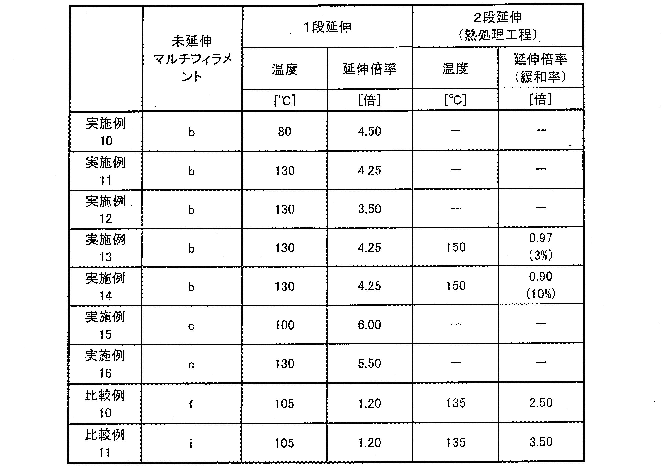 Figure JPOXMLDOC01-appb-T000003