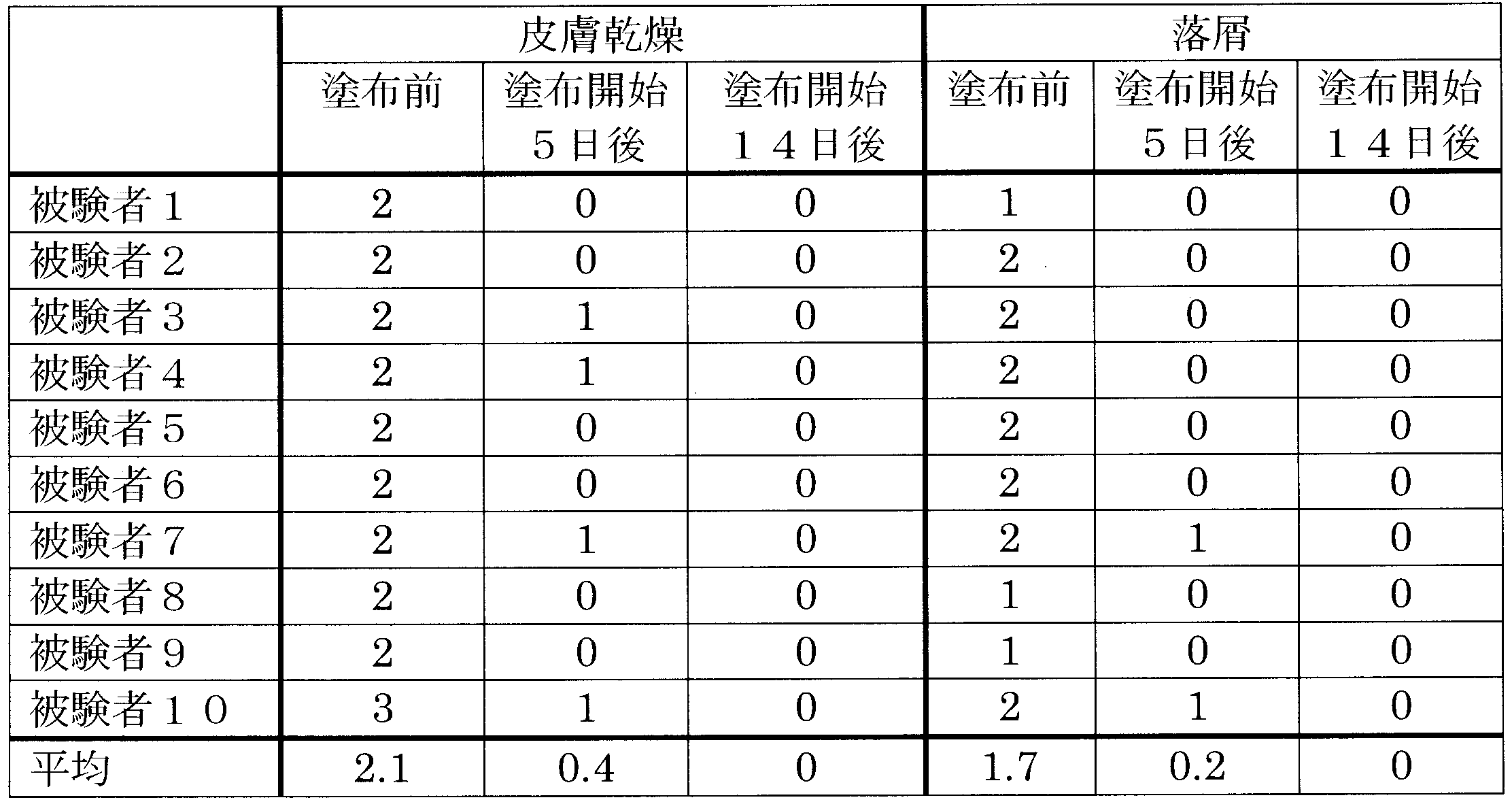 Figure JPOXMLDOC01-appb-T000011