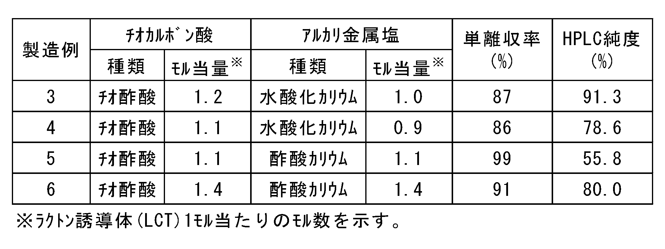 Figure JPOXMLDOC01-appb-T000010