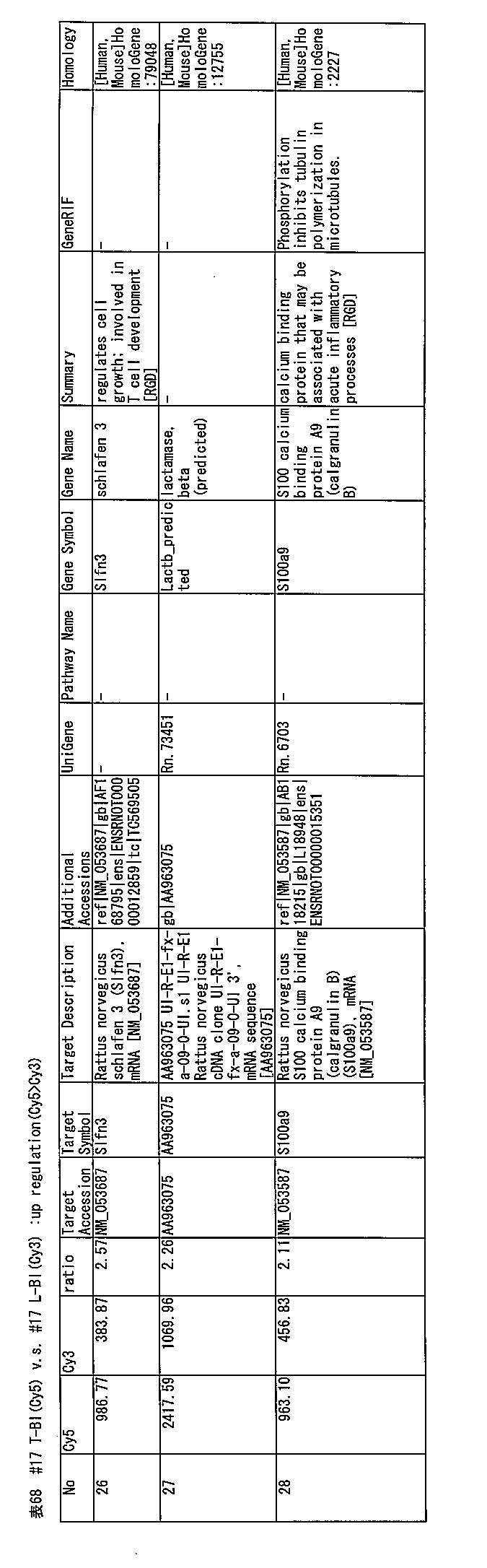 Figure JPOXMLDOC01-appb-T000068