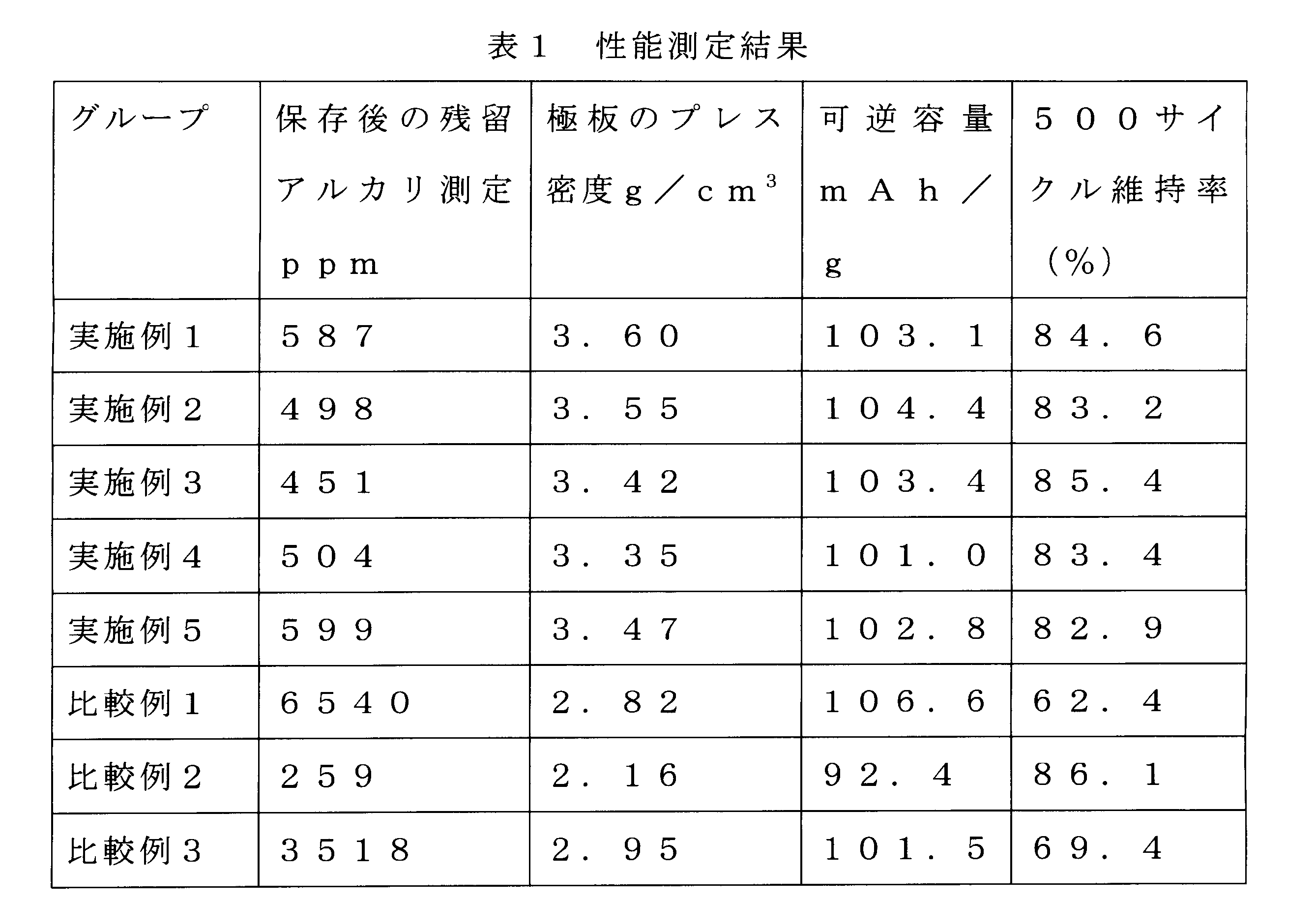 Figure 2025501034000009