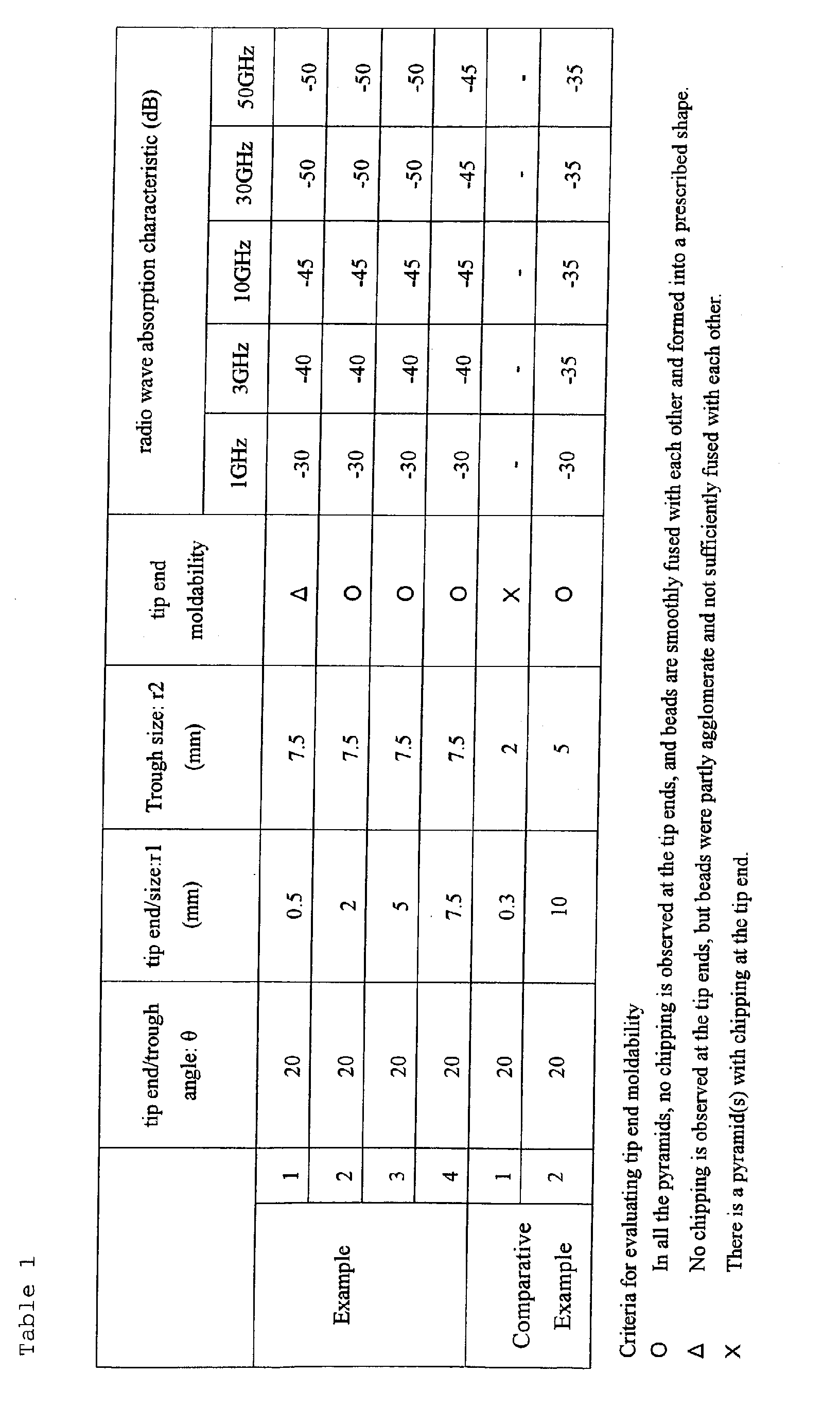 Figure 00150001