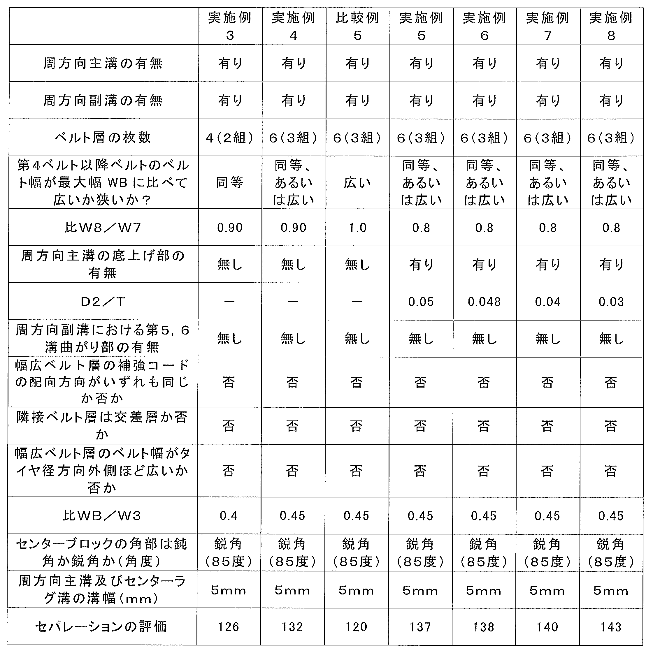 Figure JPOXMLDOC01-appb-T000003