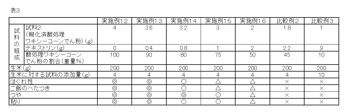 Figure JPOXMLDOC01-appb-T000003
