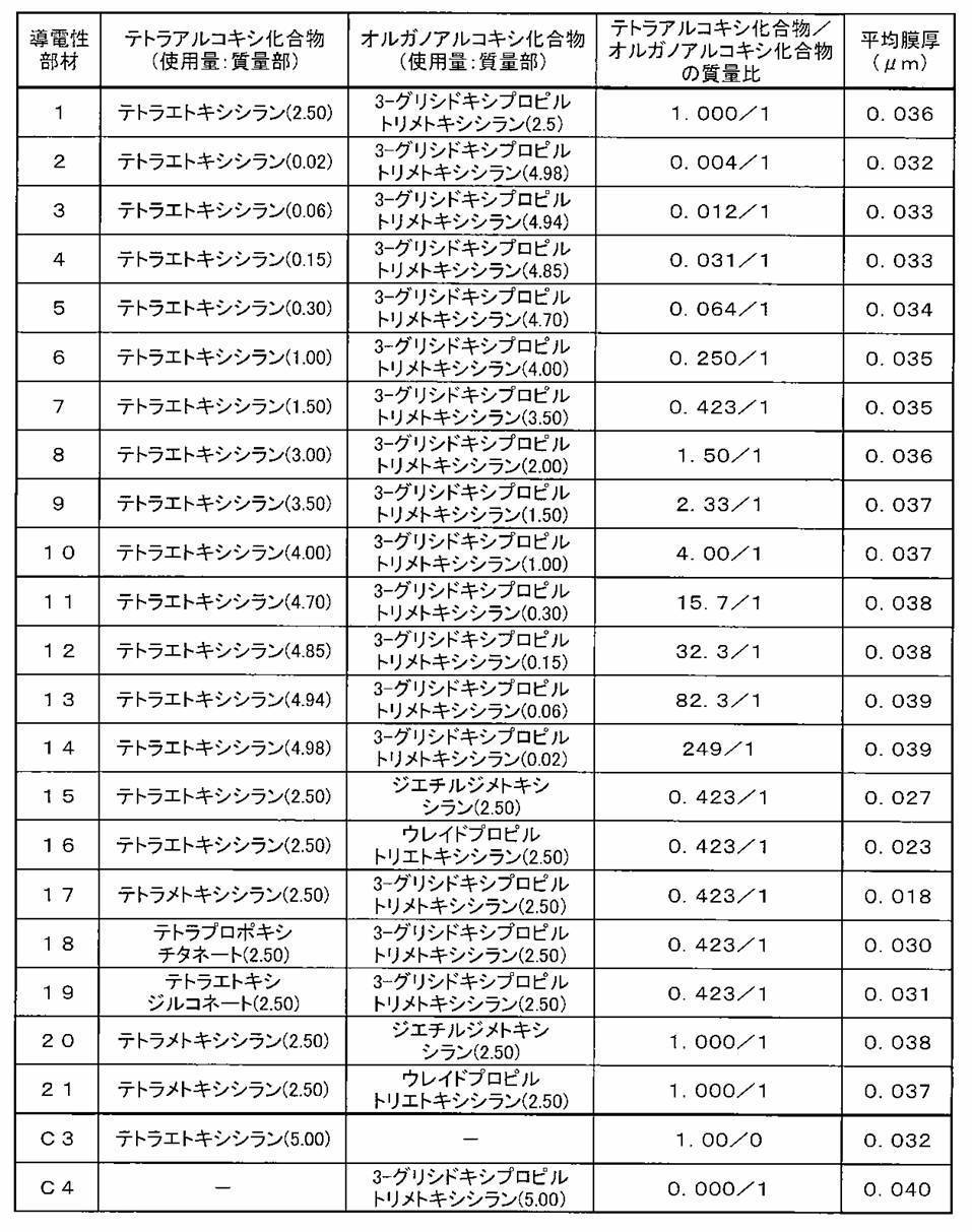 Figure JPOXMLDOC01-appb-T000005