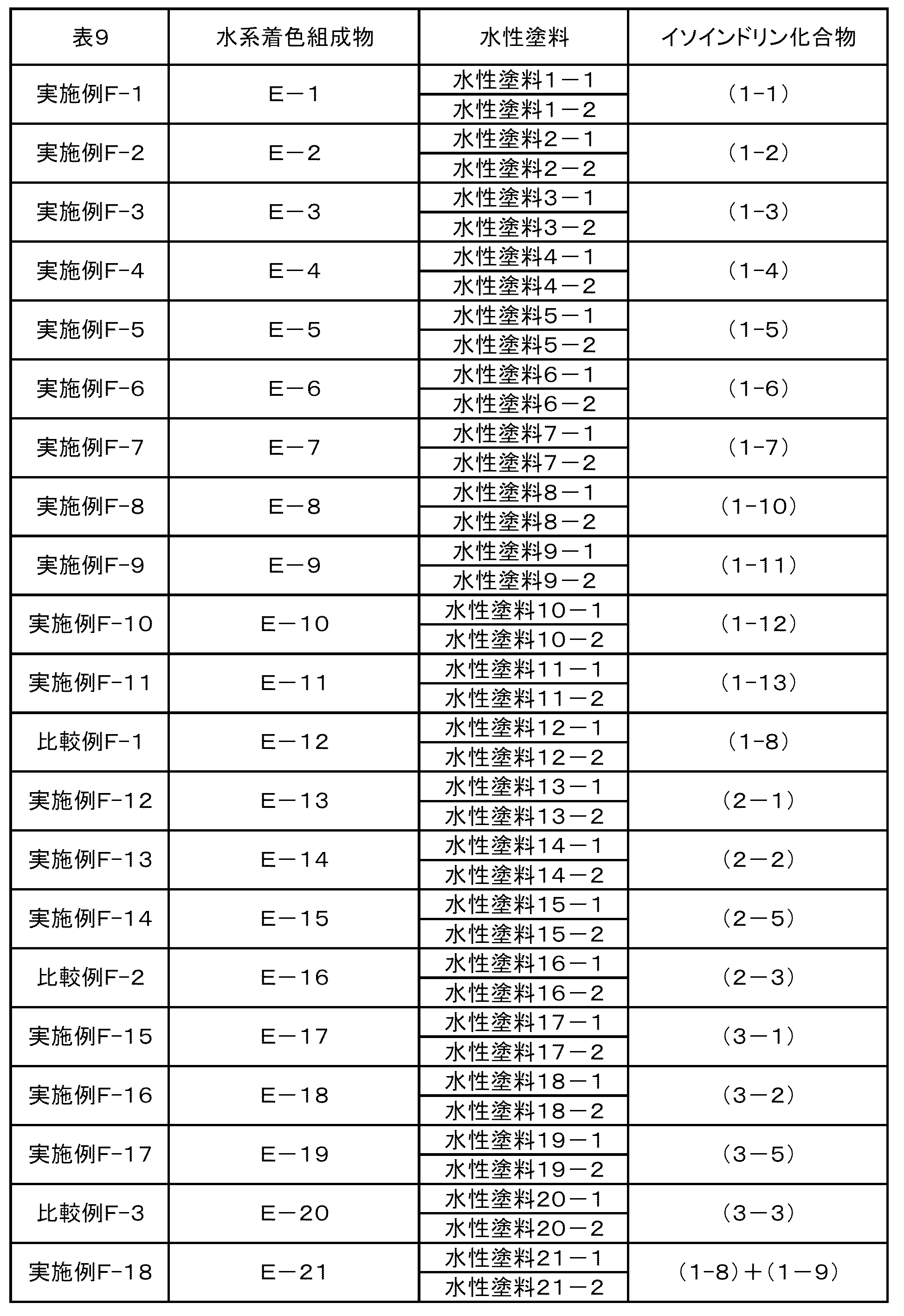 Figure JPOXMLDOC01-appb-T000025