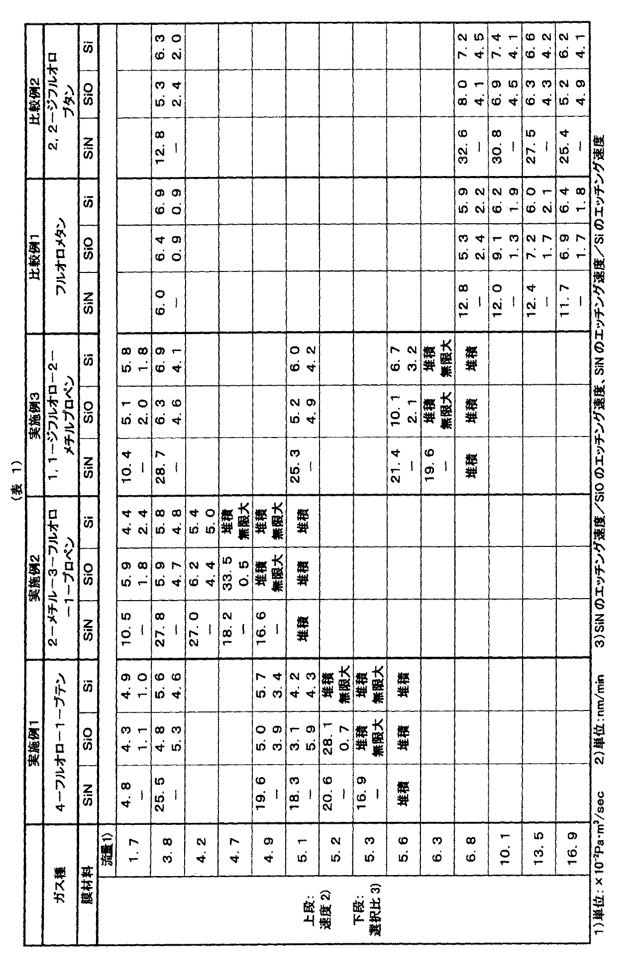 Figure JPOXMLDOC01-appb-T000001