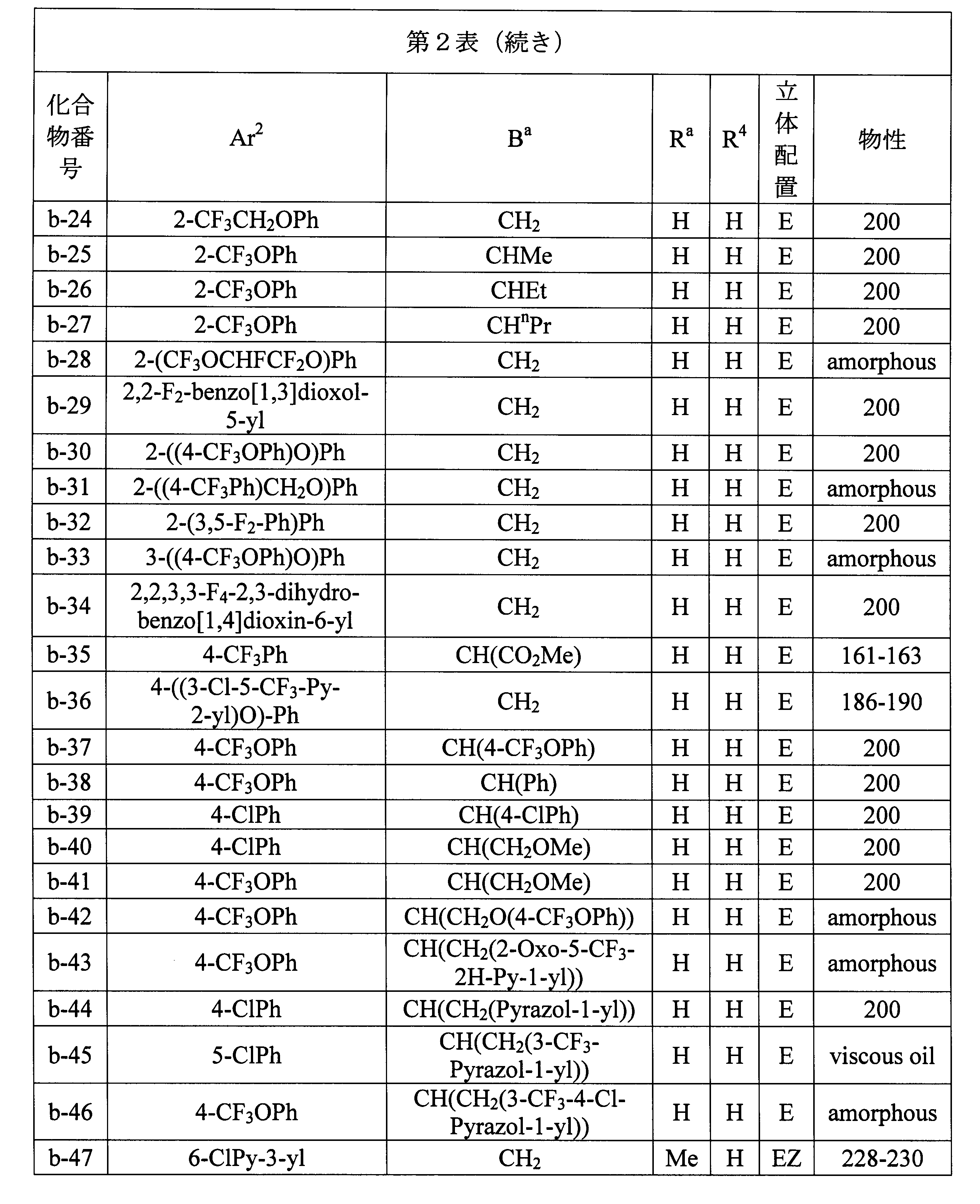Figure JPOXMLDOC01-appb-T000049