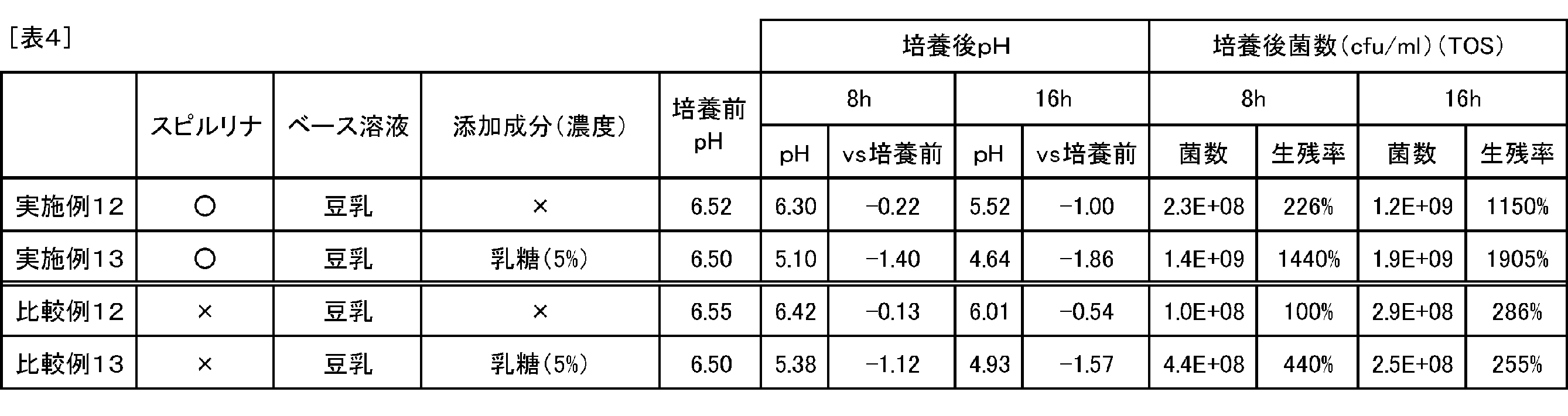Figure JPOXMLDOC01-appb-T000004