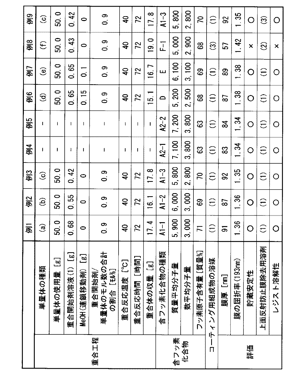 Figure JPOXMLDOC01-appb-T000002