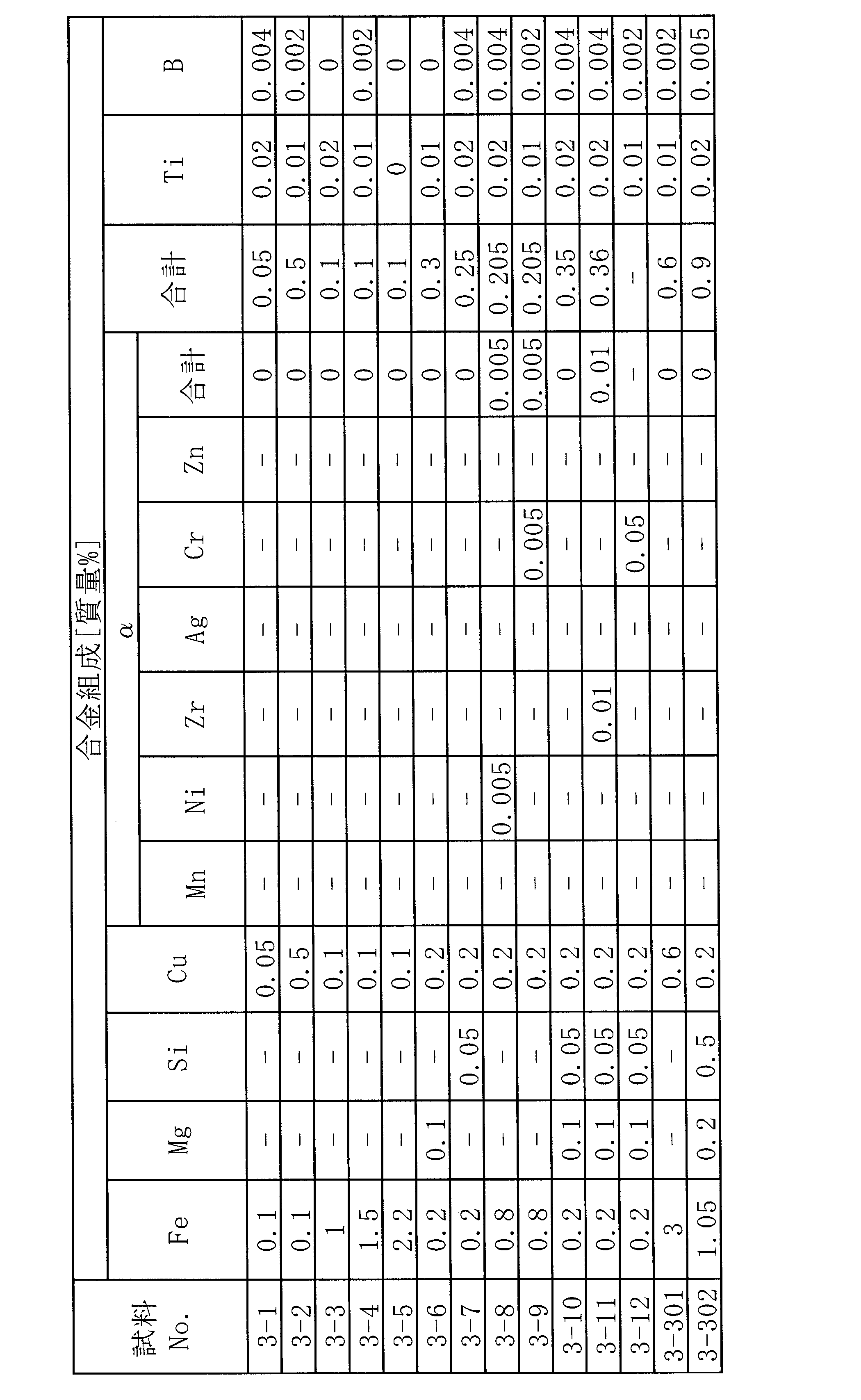 Figure JPOXMLDOC01-appb-T000003