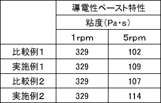 Figure JPOXMLDOC01-appb-T000004