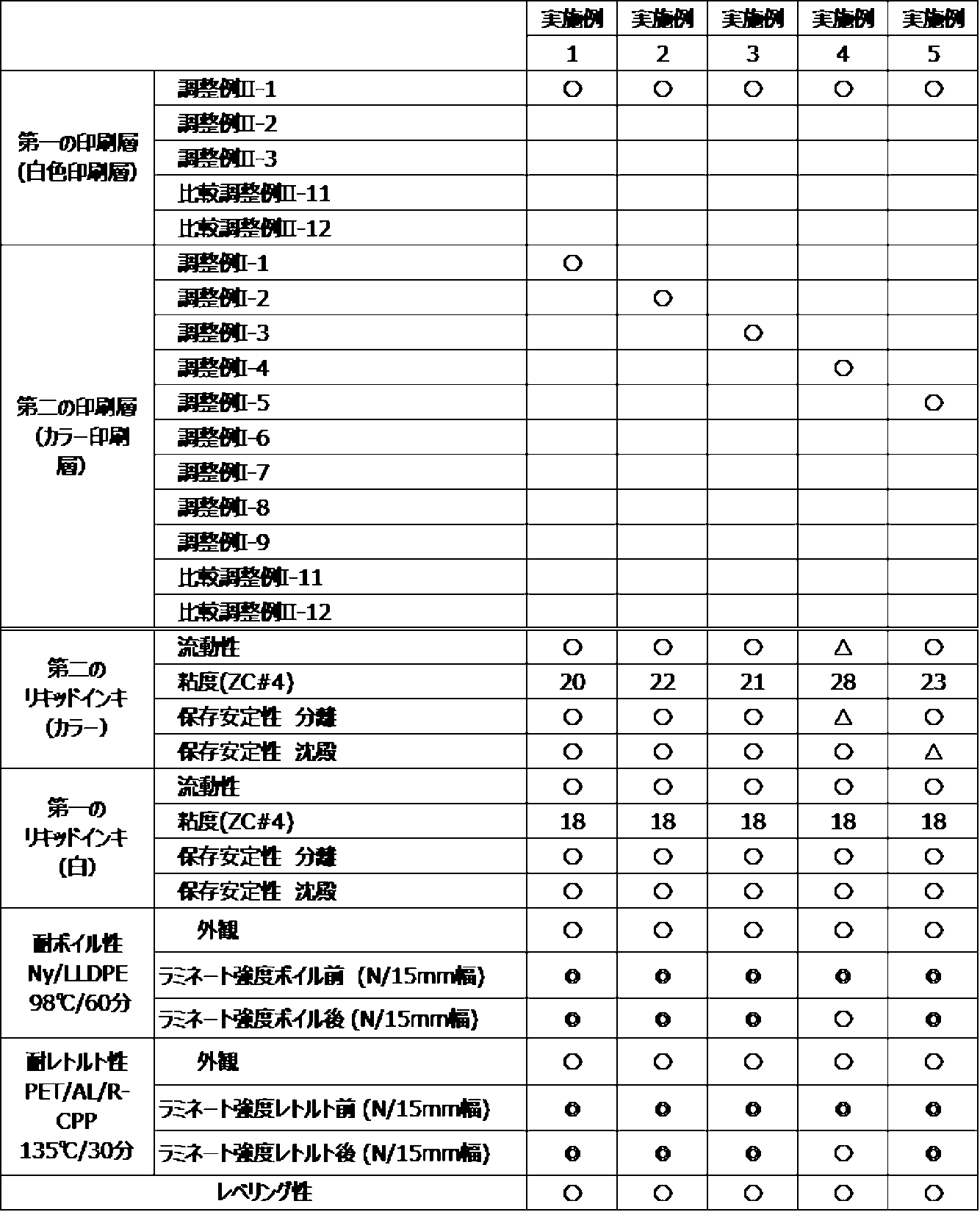 Figure JPOXMLDOC01-appb-T000004