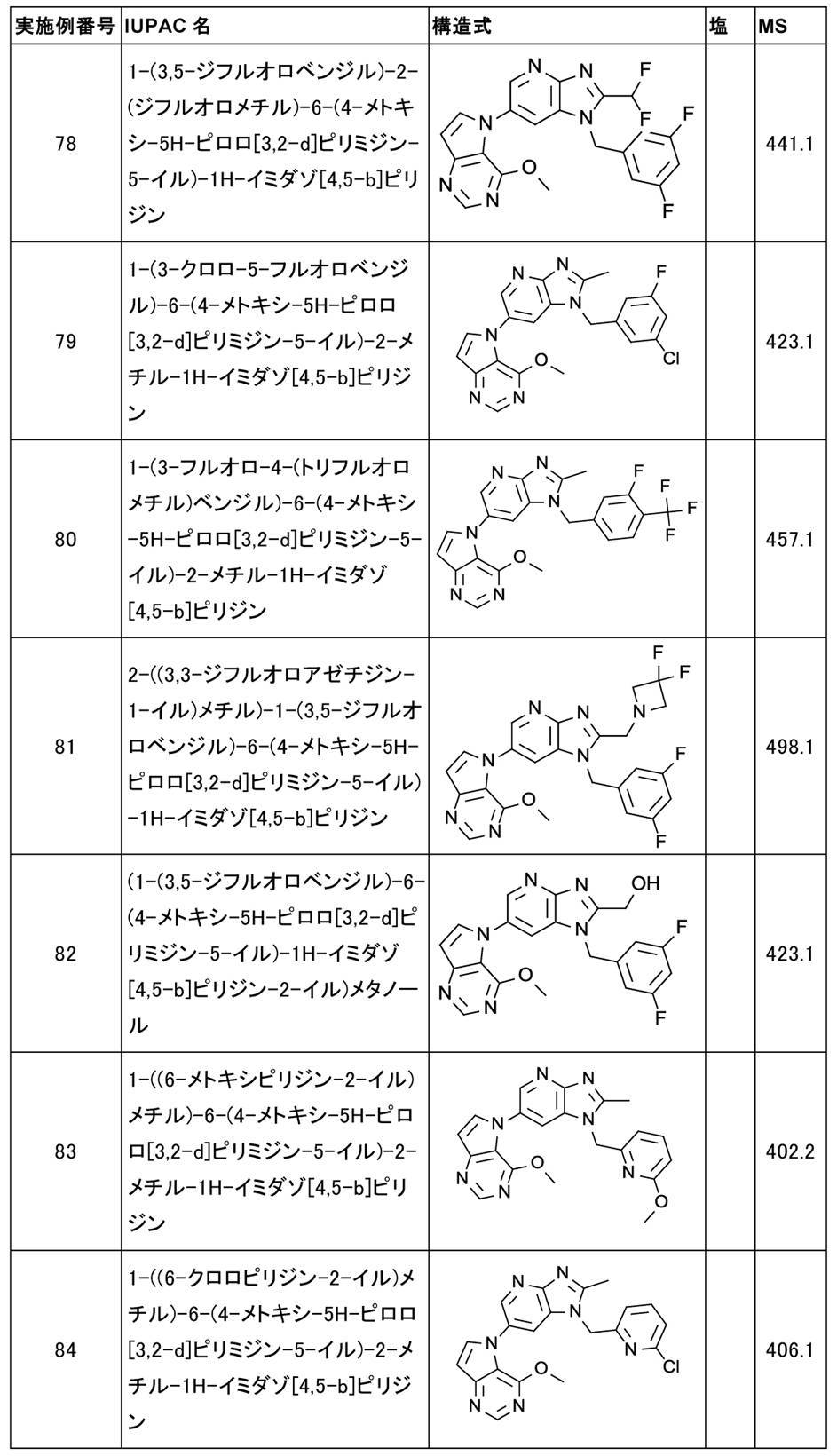 Figure JPOXMLDOC01-appb-T000034