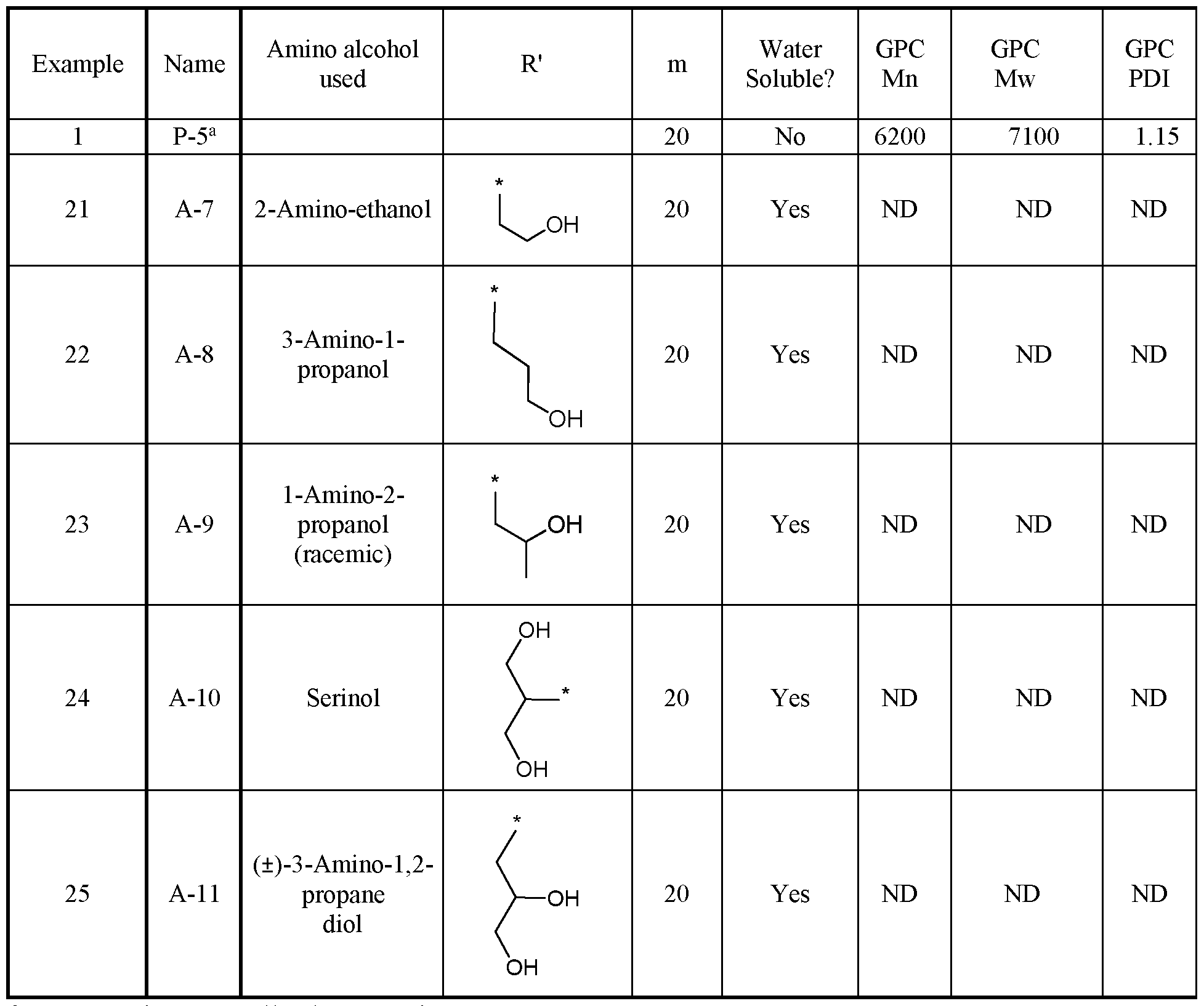 Figure imgf000053_0001