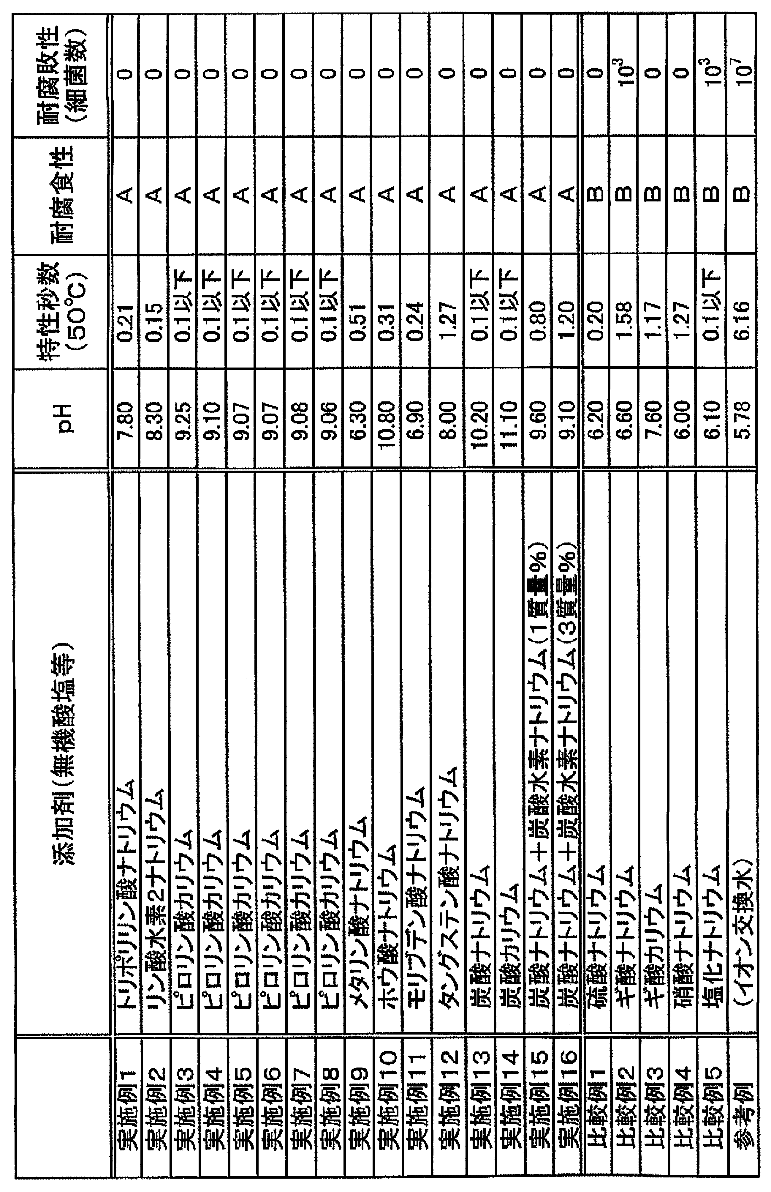 Figure JPOXMLDOC01-appb-T000001