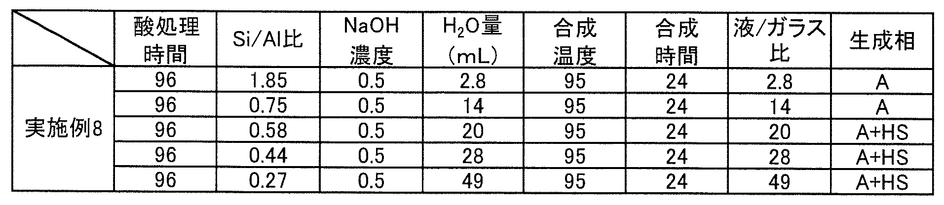 Figure JPOXMLDOC01-appb-T000005