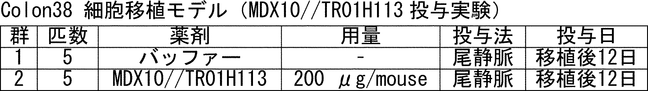 Figure JPOXMLDOC01-appb-T000004
